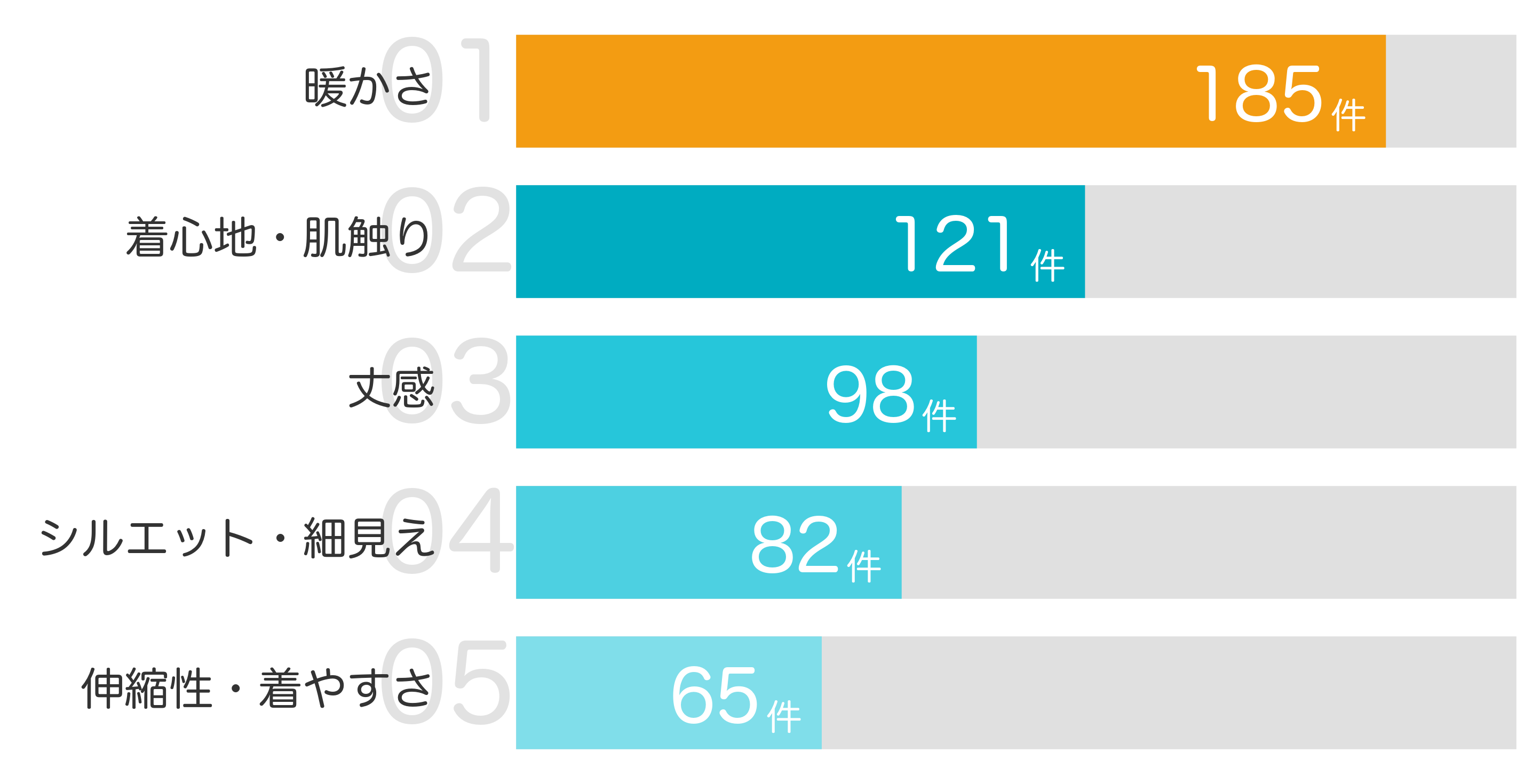 みんなが「買ってよかった」と答えたポイント TOP5