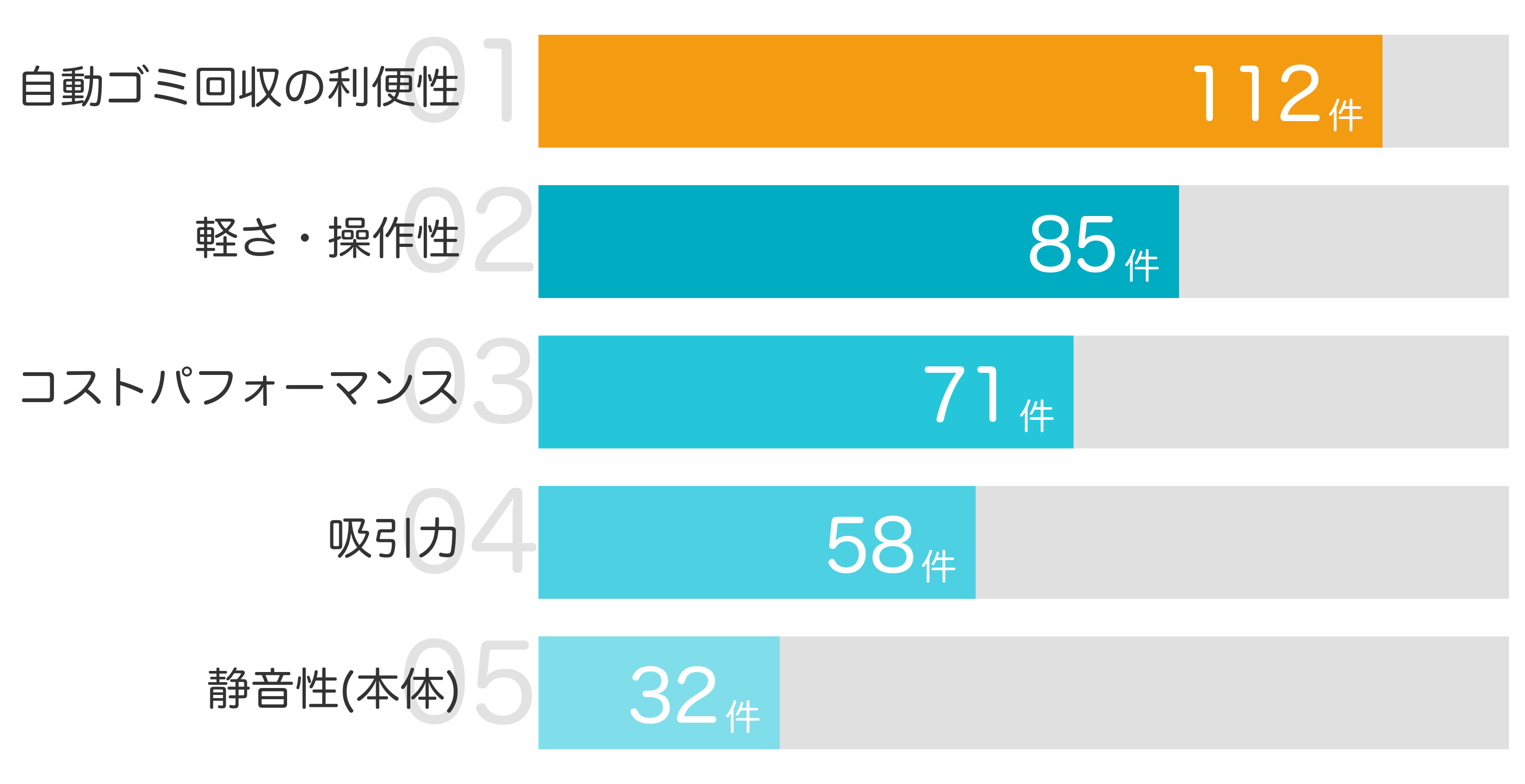みんなが「買ってよかった」と答えたポイント TOP5