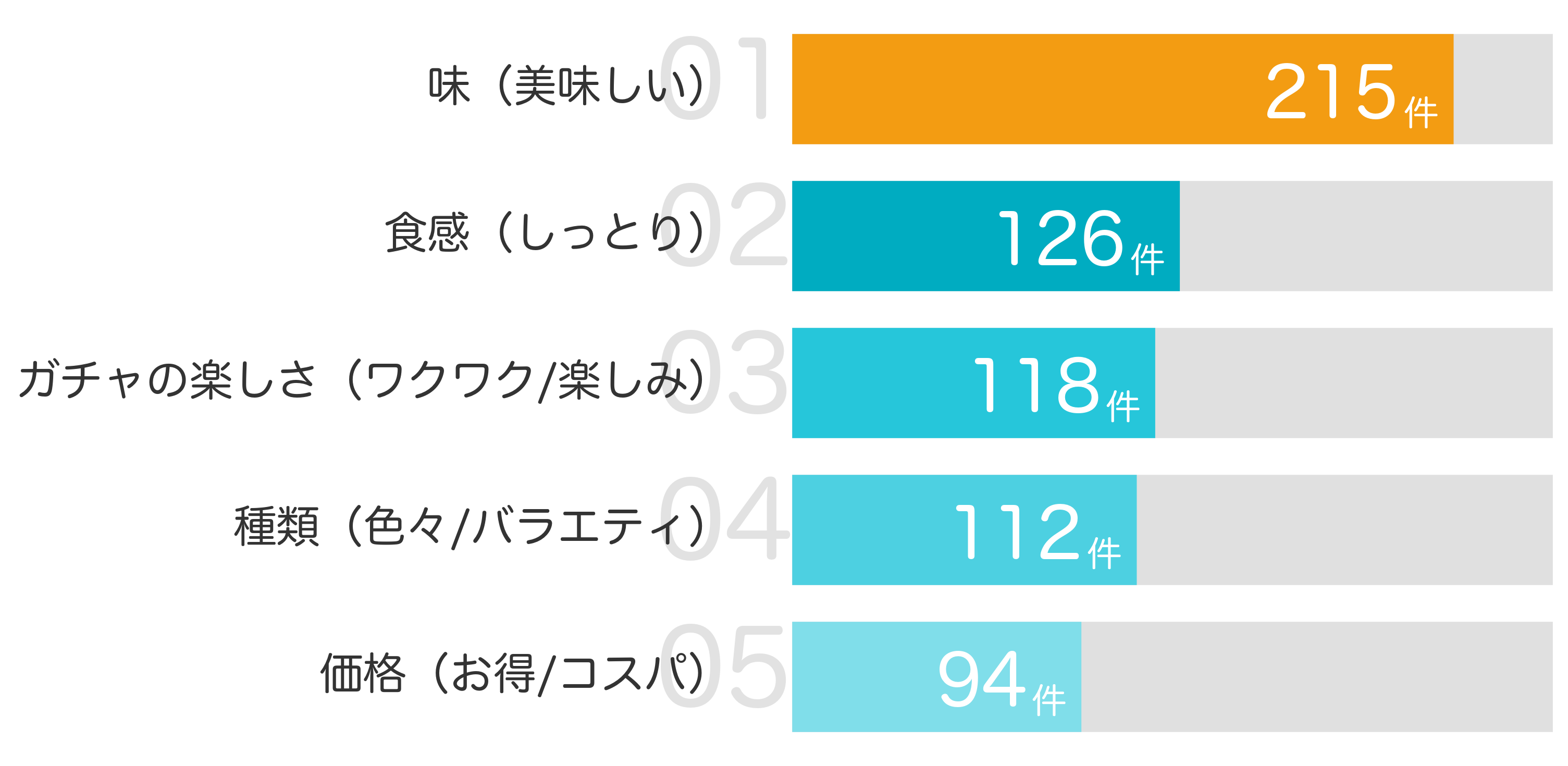 みんなが「買ってよかった」と答えたポイント TOP5