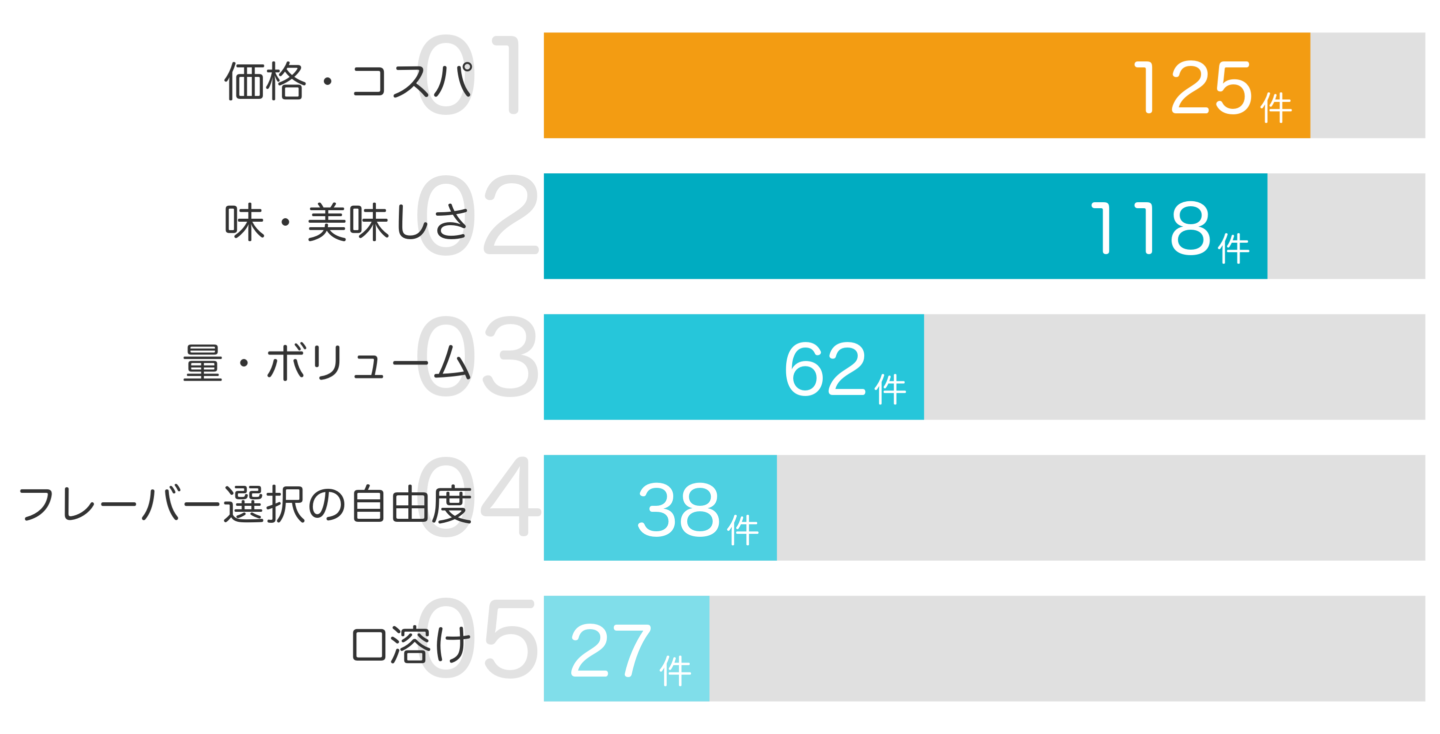みんなが「買ってよかった」と答えたポイント TOP5
