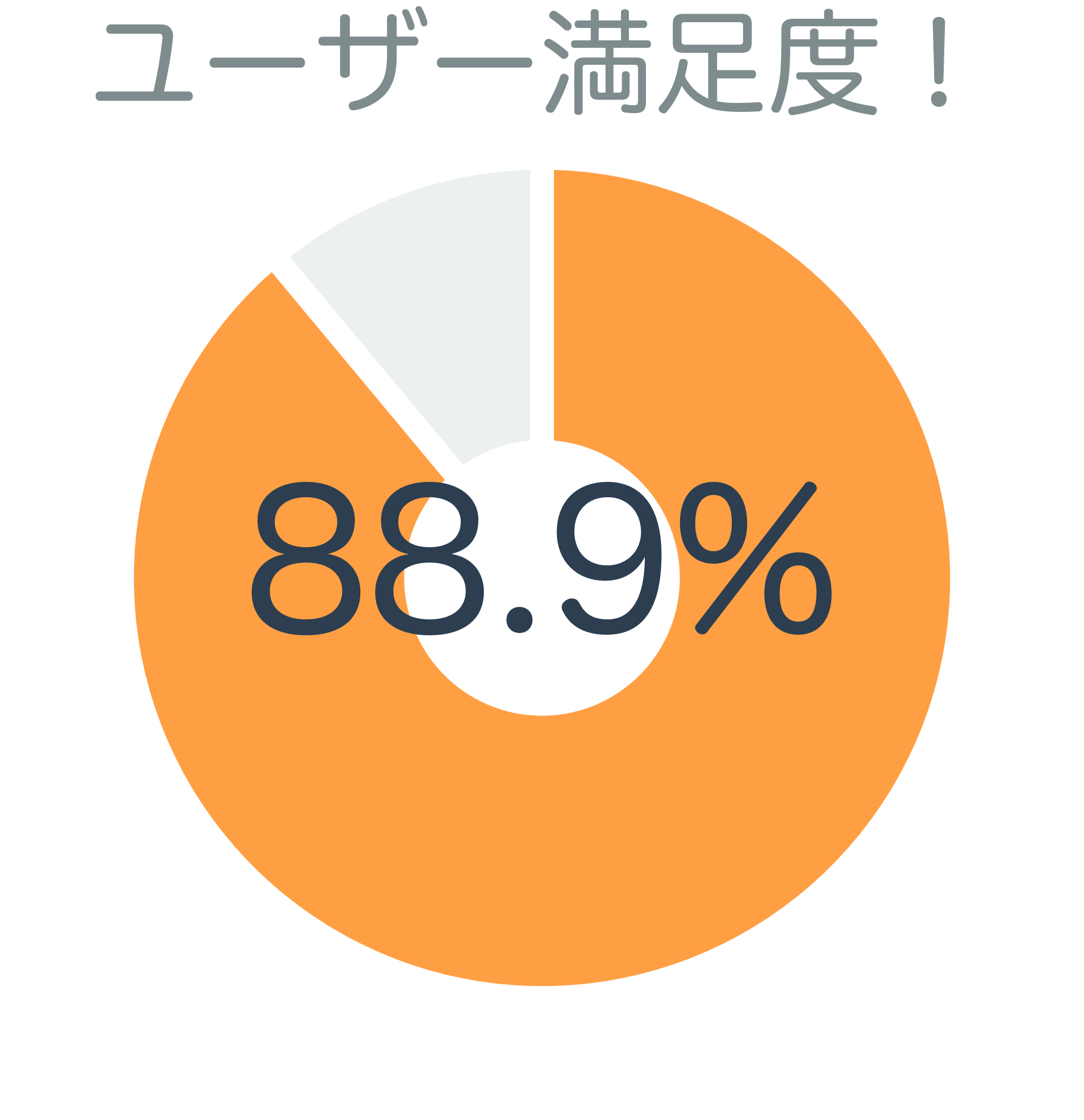 ユーザー満足度