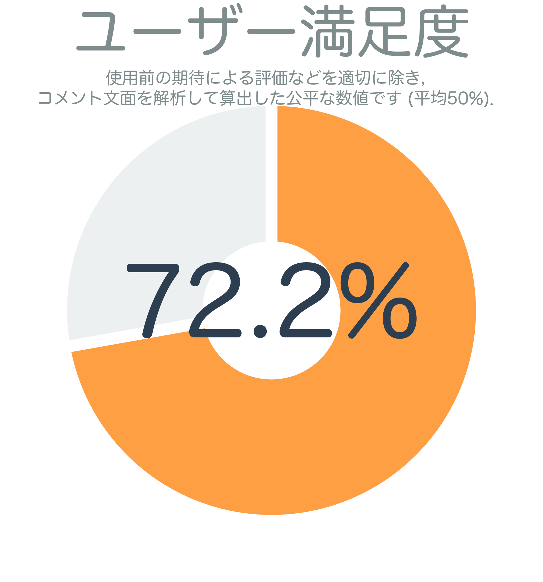 ユーザー満足度