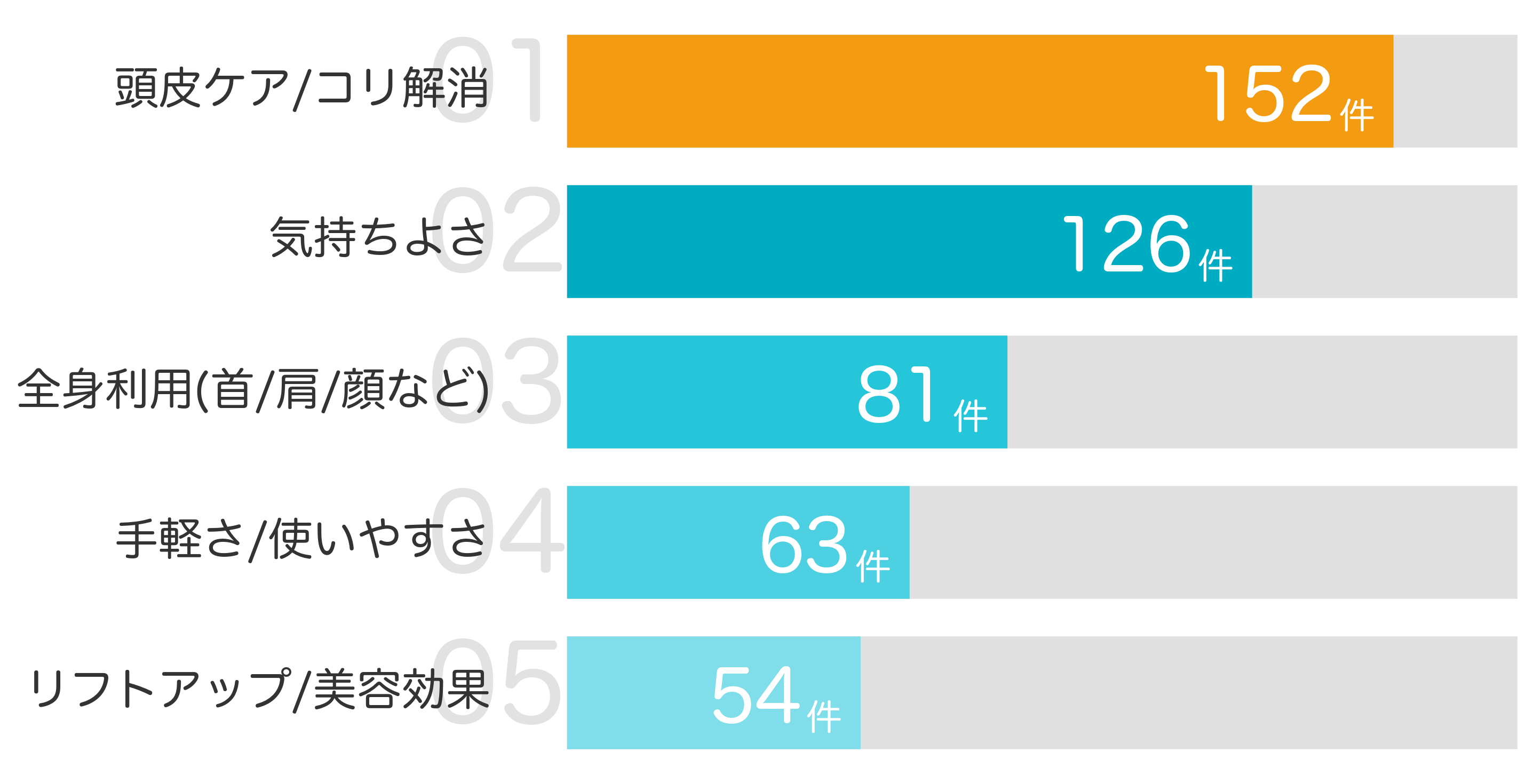 みんなが「買ってよかった」と答えたポイント TOP5