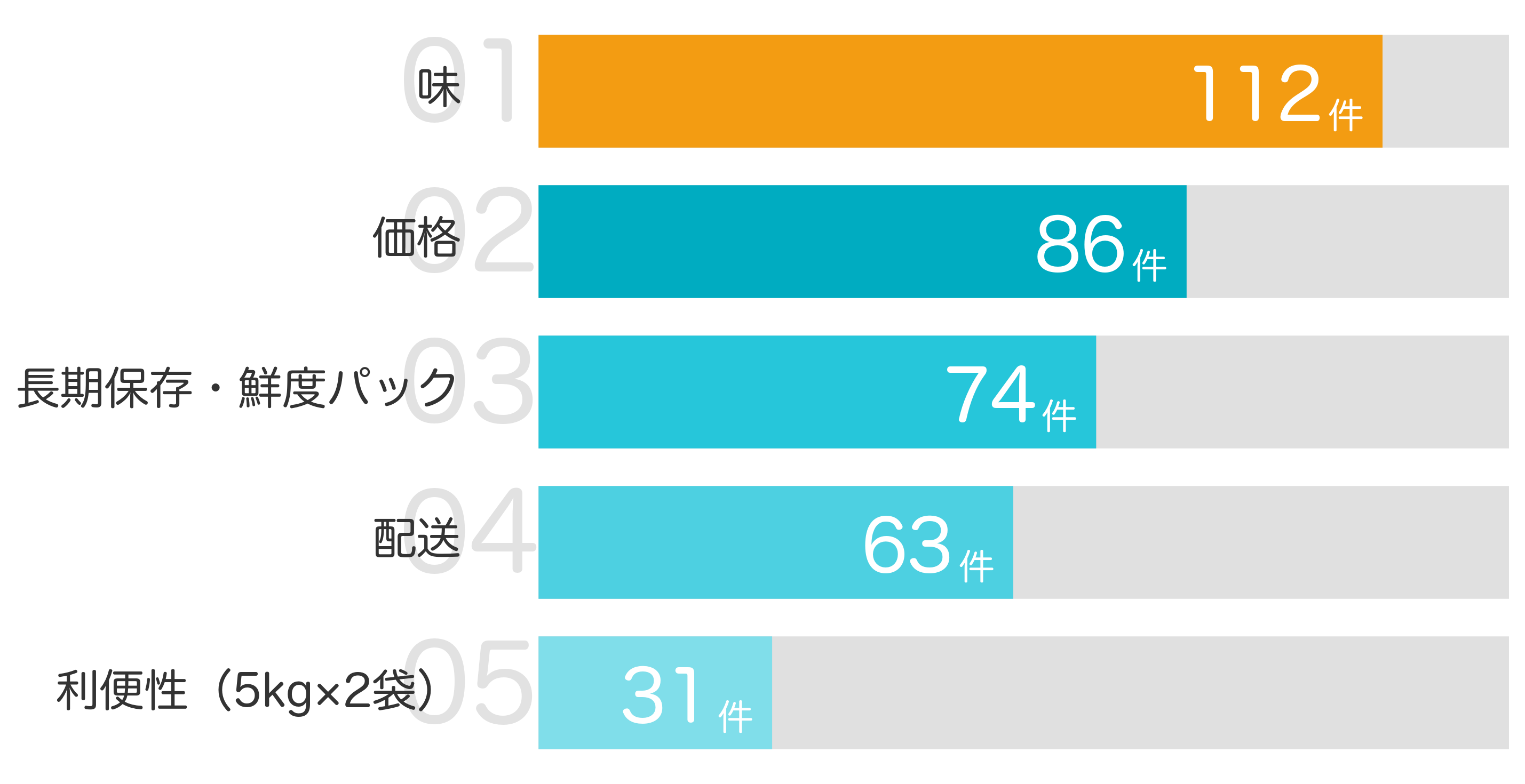 みんなが「買ってよかった」と答えたポイント TOP5
