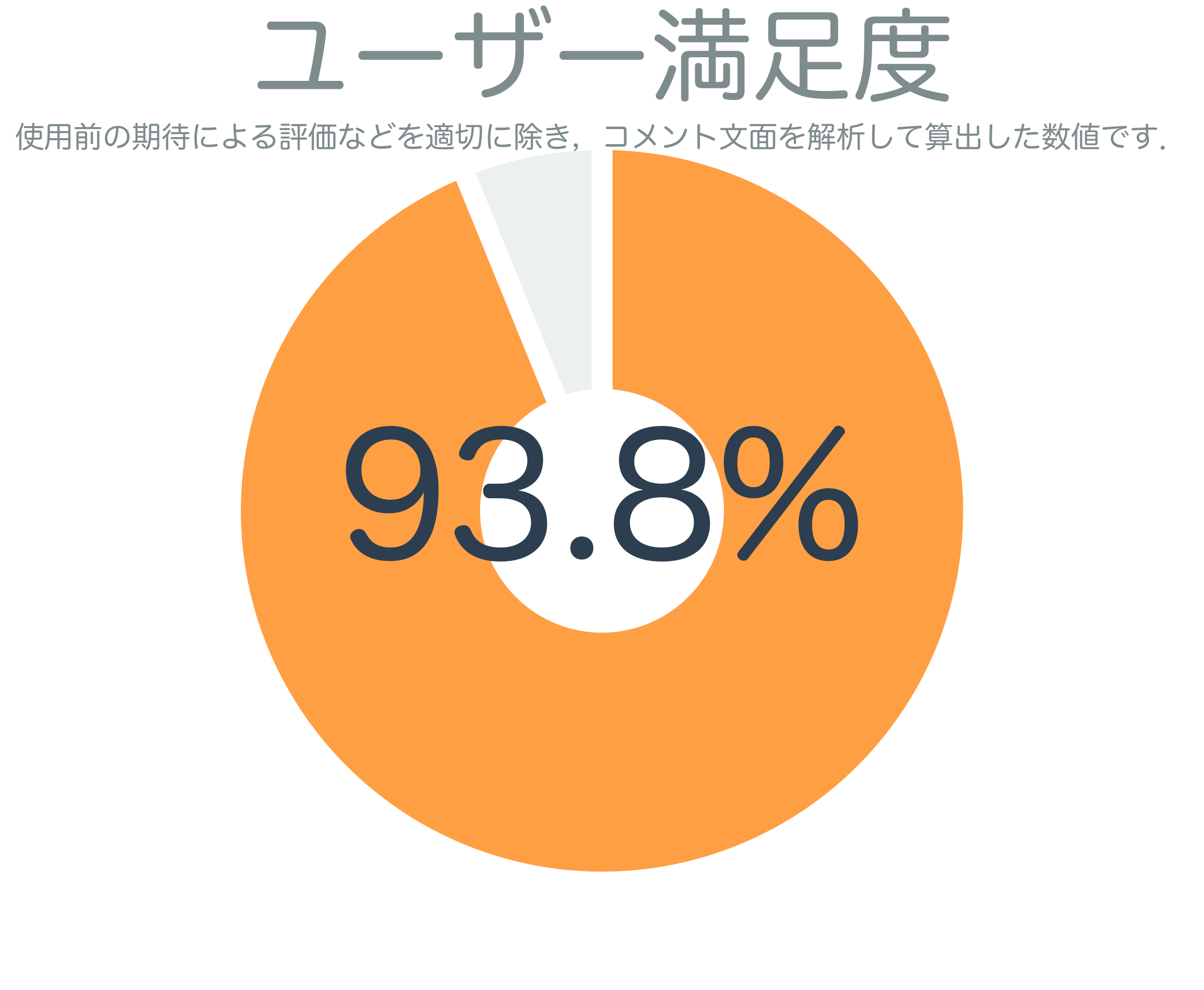 ユーザー満足度