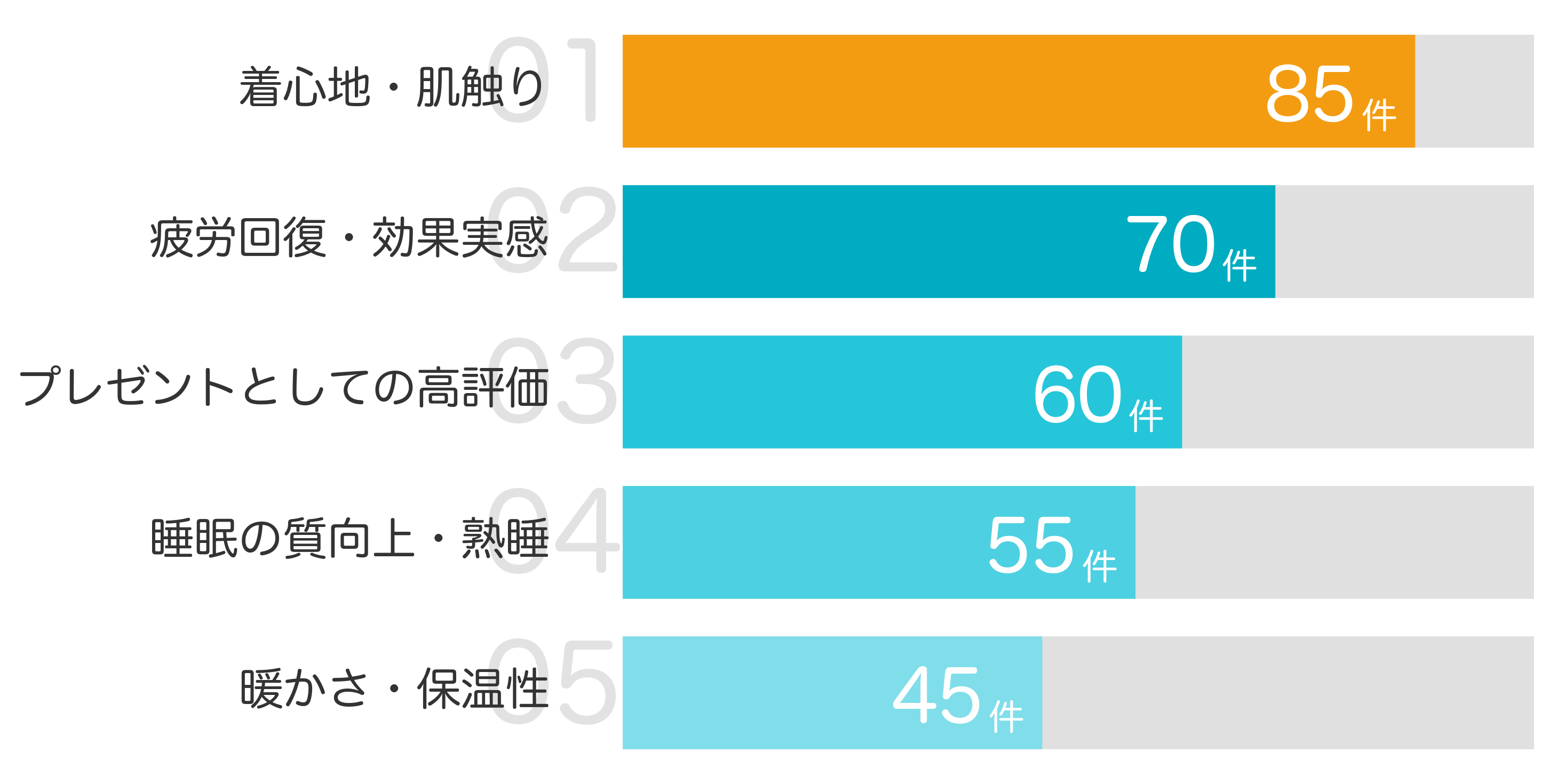 みんなが「買ってよかった」と答えたポイント TOP5