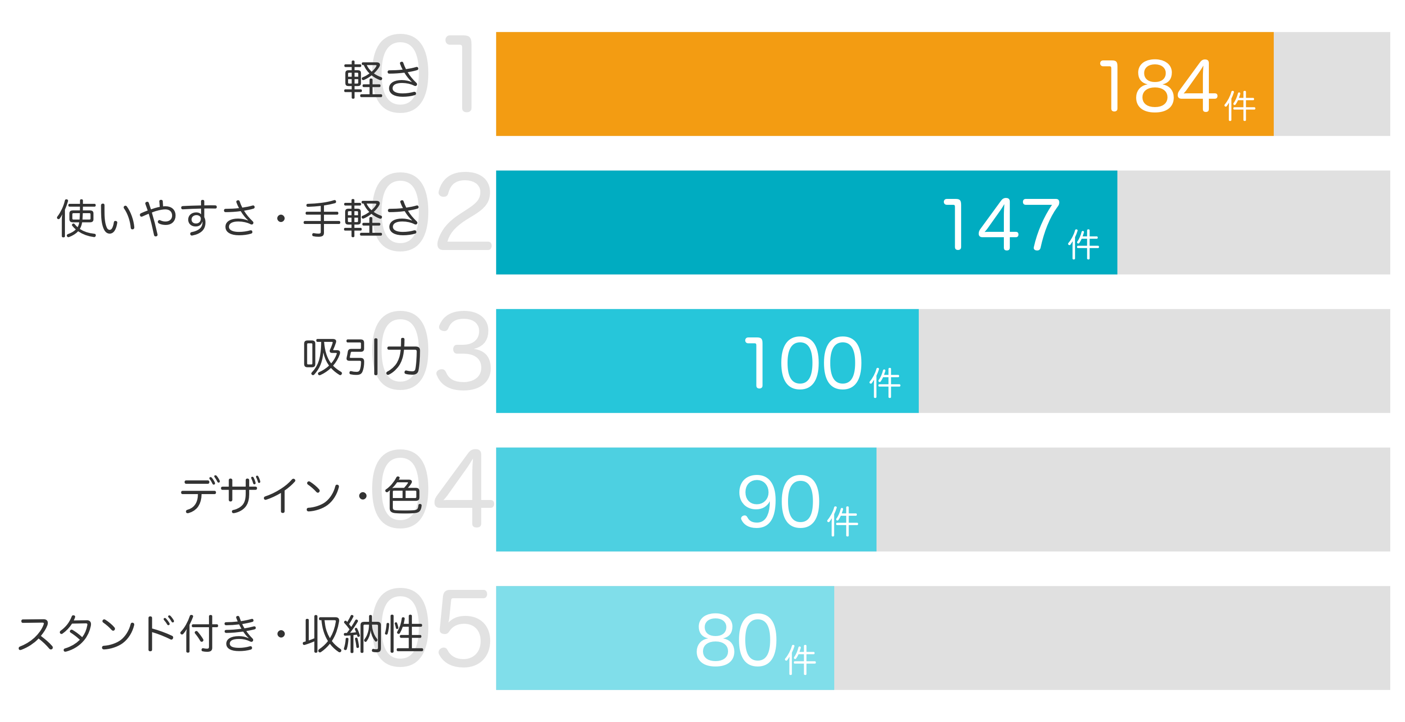 みんなが「買ってよかった」と答えたポイント TOP5