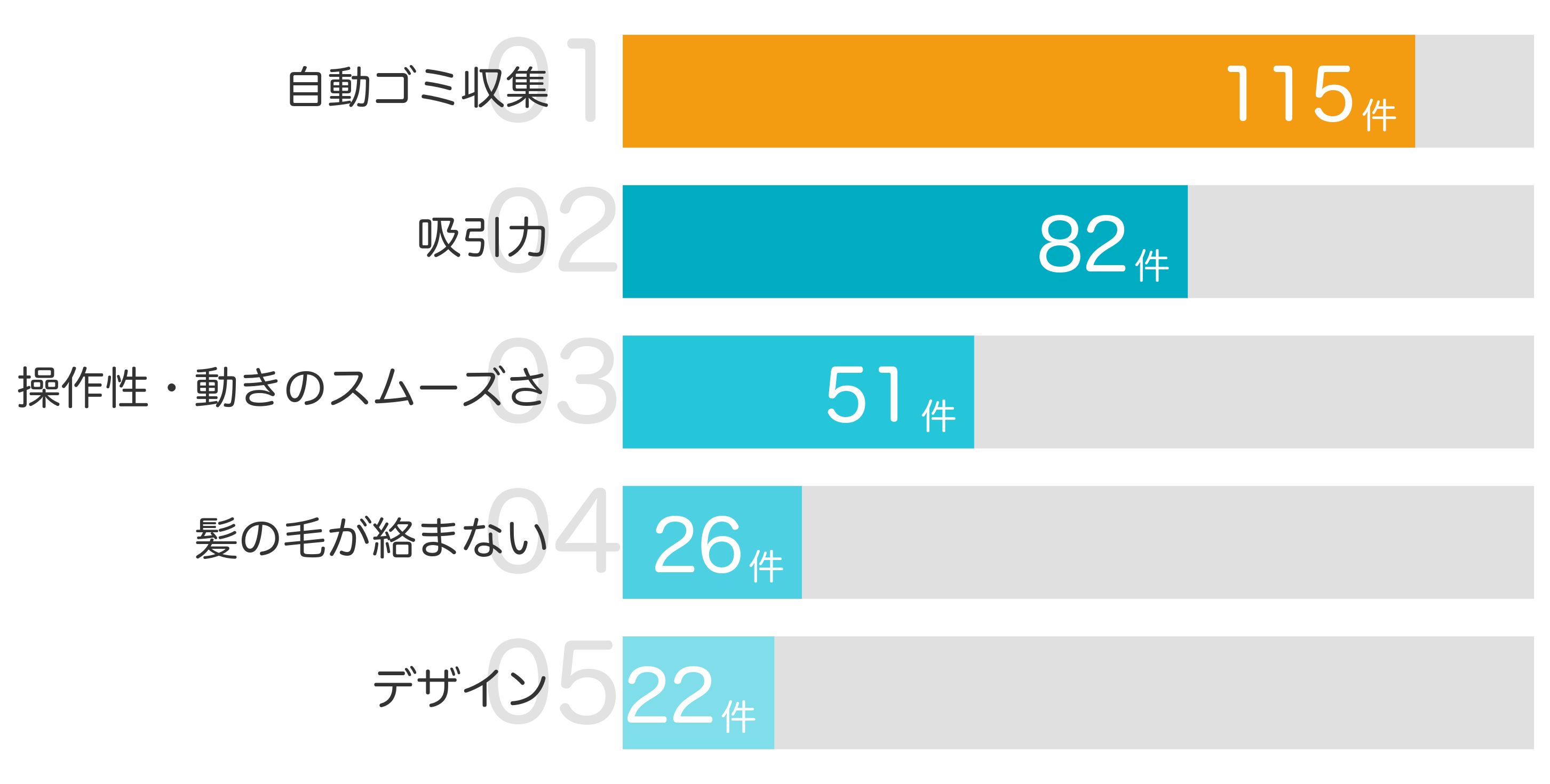 みんなが「買ってよかった」と答えたポイント TOP5