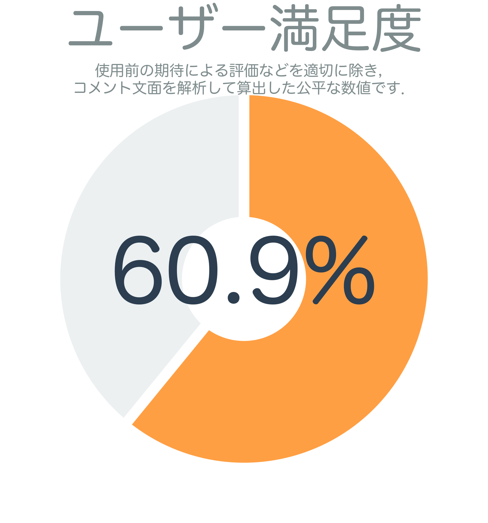 ユーザー満足度