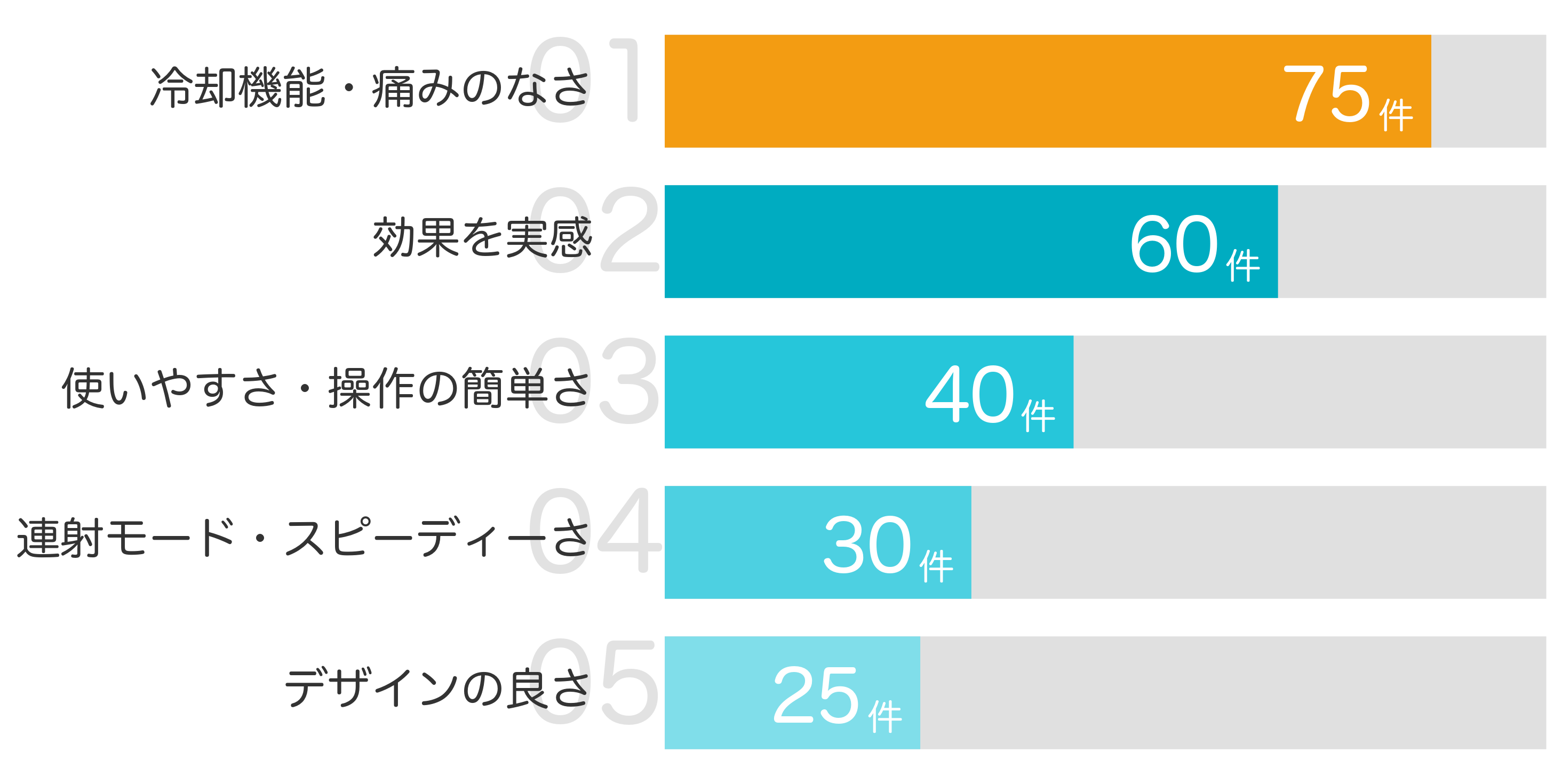 みんなが「買ってよかった」と答えたポイント TOP5