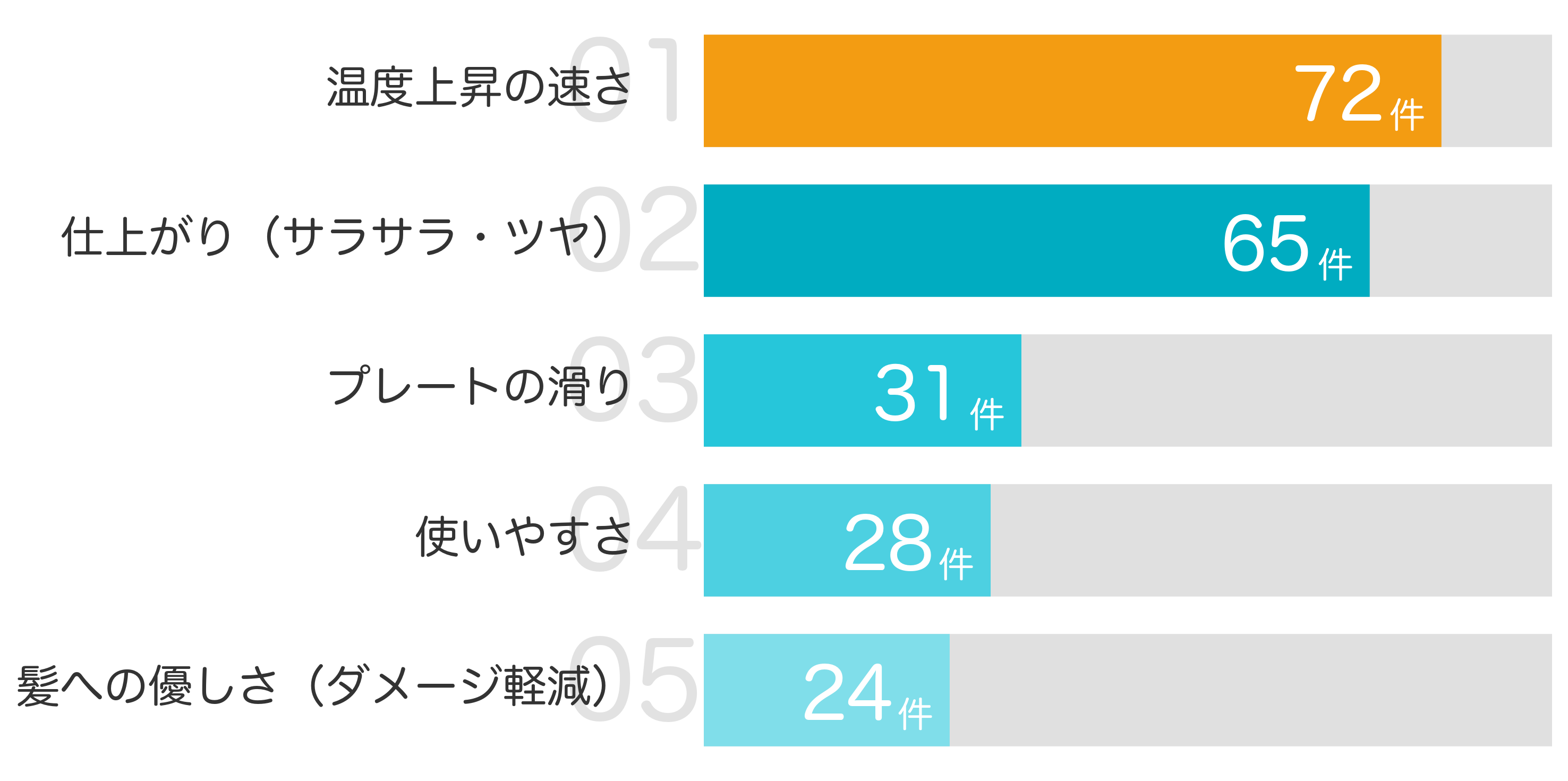 みんなが「買ってよかった」と答えたポイント TOP5