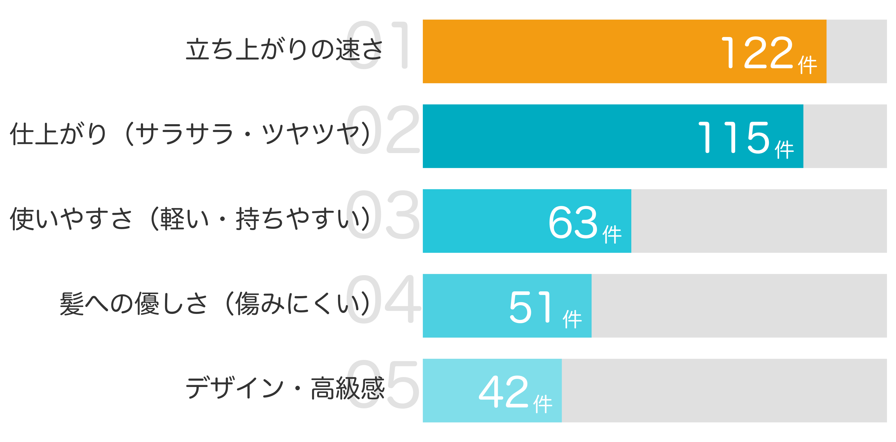 みんなが「買ってよかった」と答えたポイント TOP5