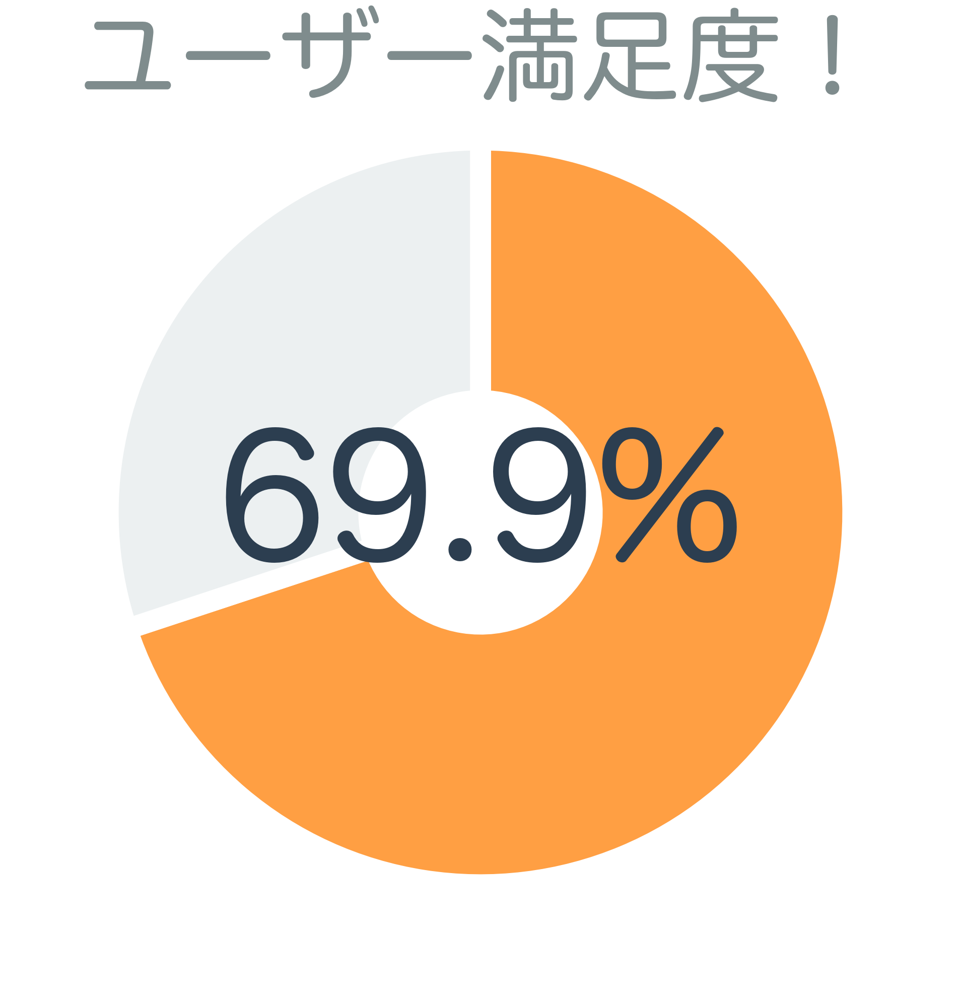 ユーザー満足度