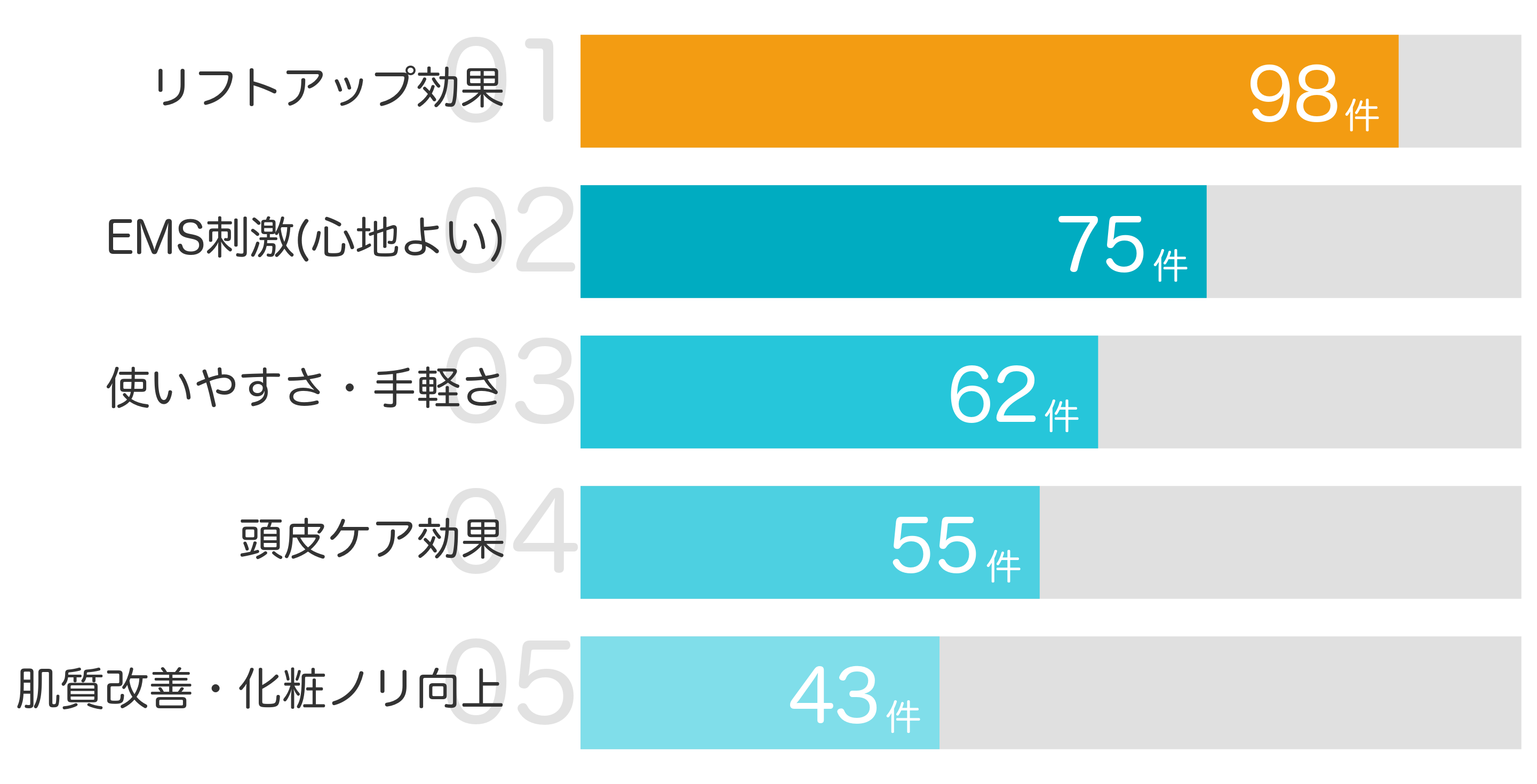 みんなが「買ってよかった」と答えたポイント TOP5
