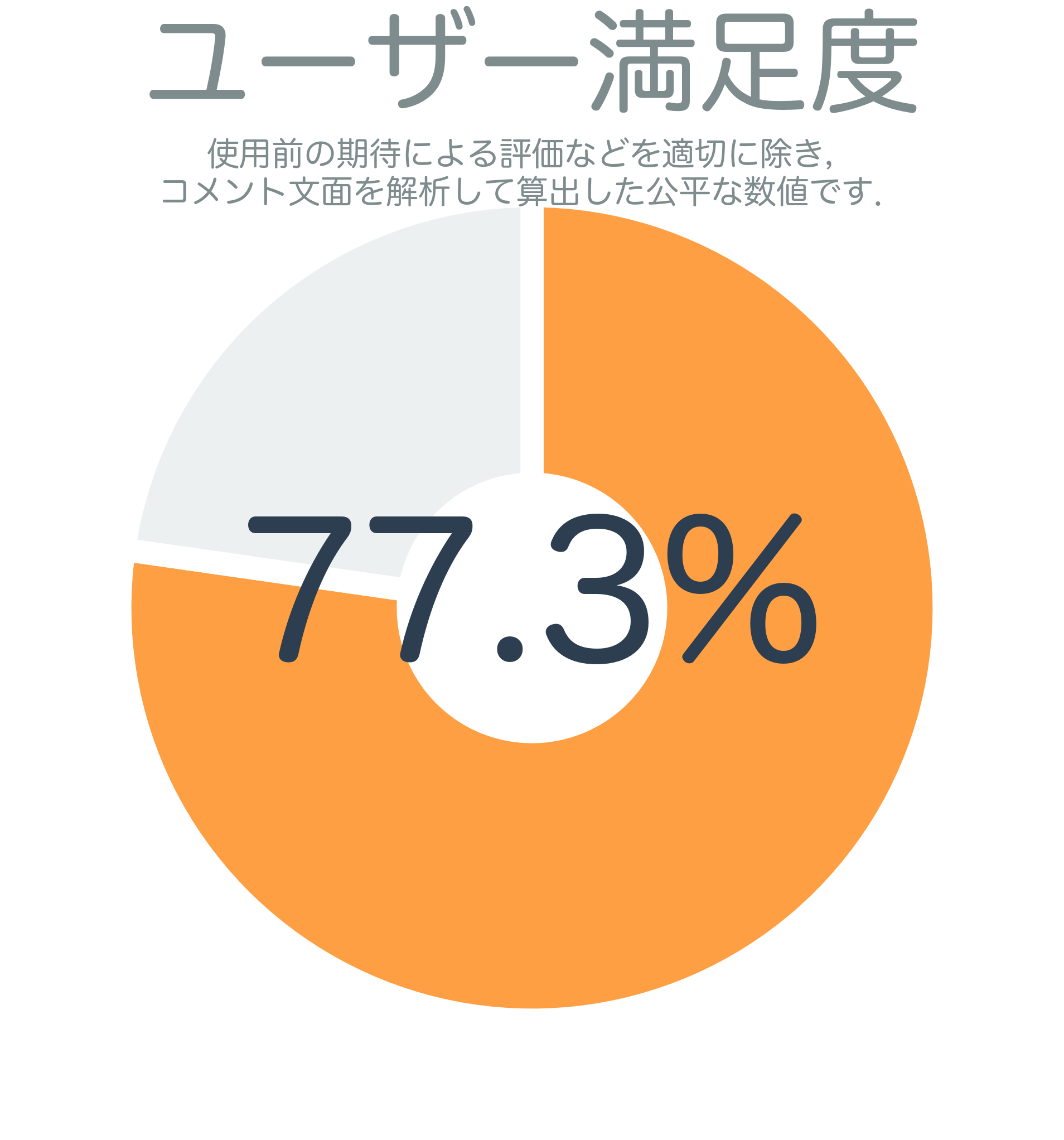 ユーザー満足度