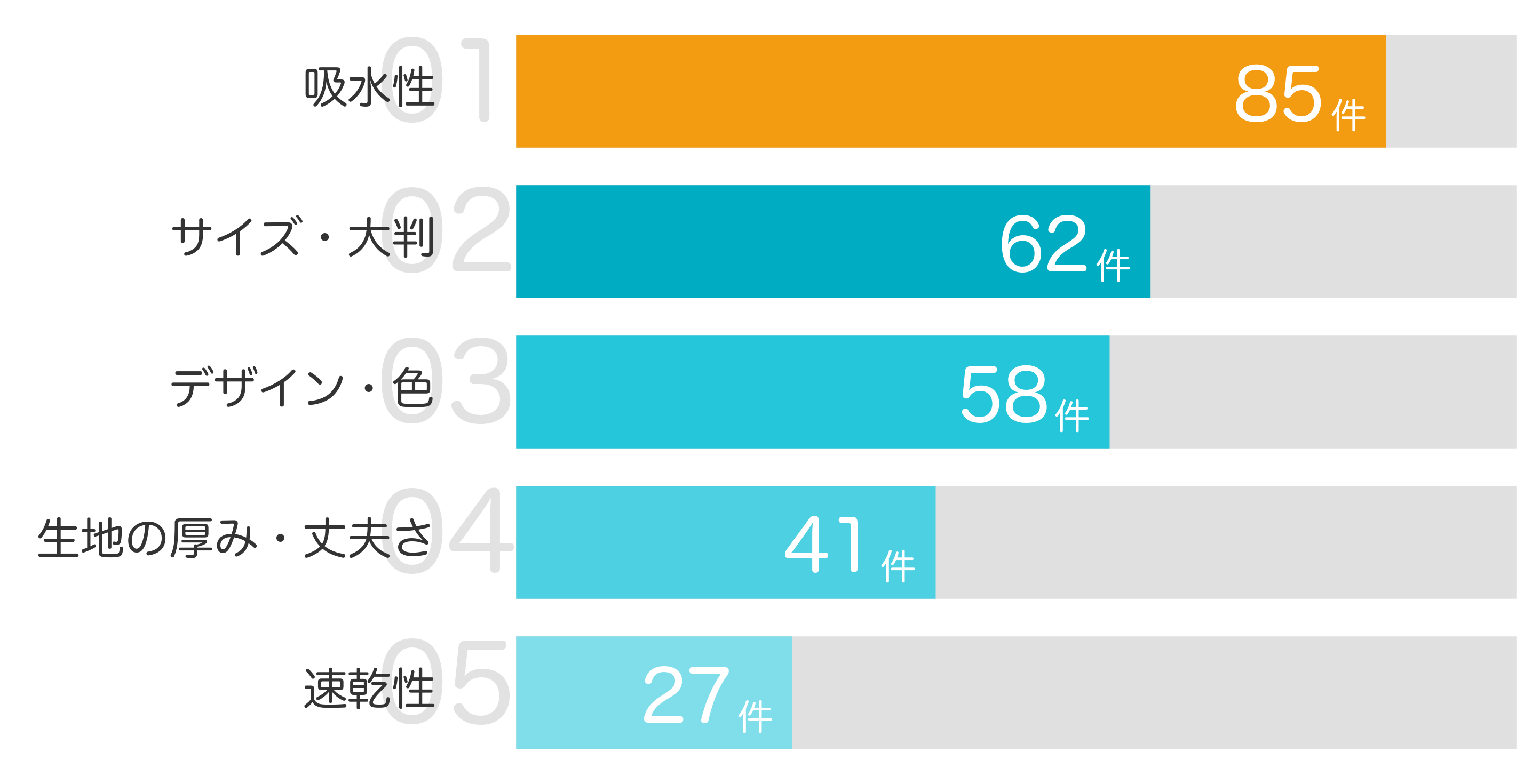 みんなが「買ってよかった」と答えたポイント TOP5