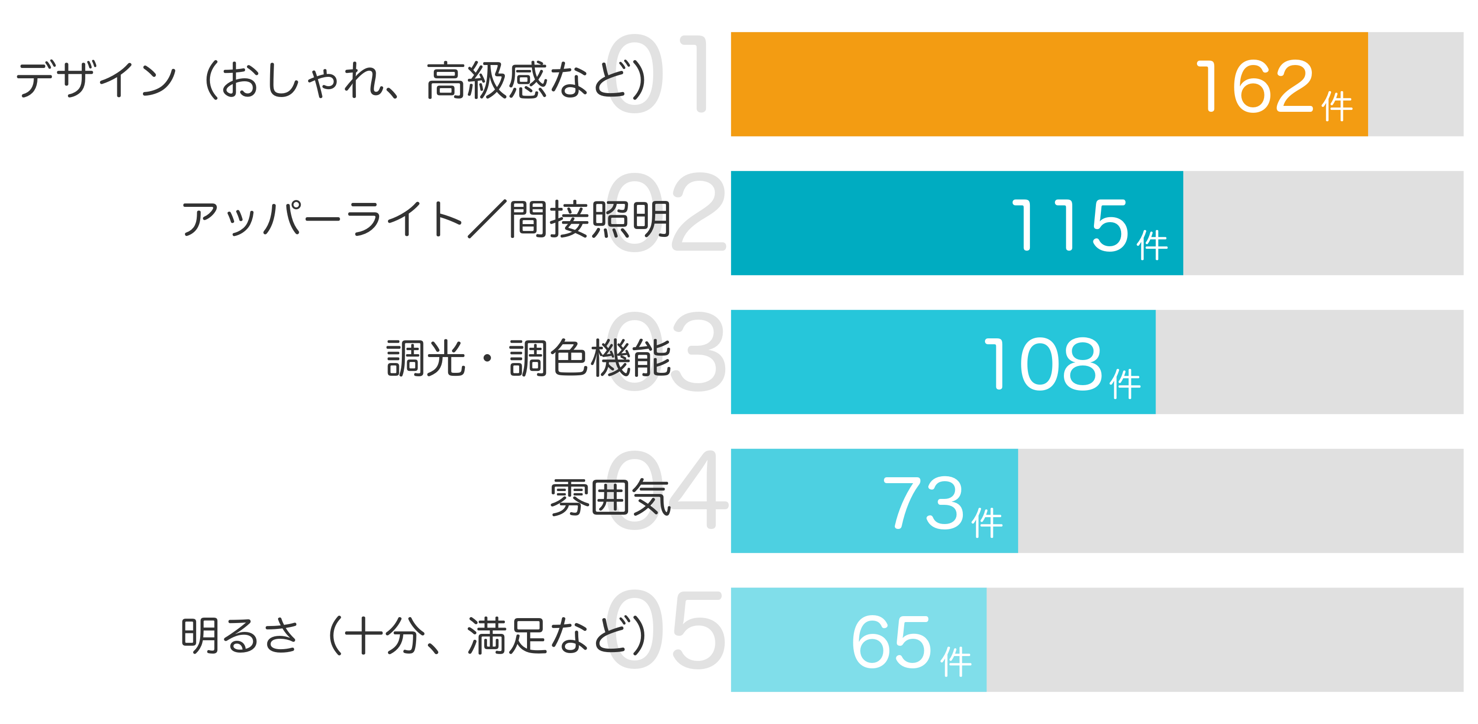 みんなが「買ってよかった」と答えたポイント TOP5