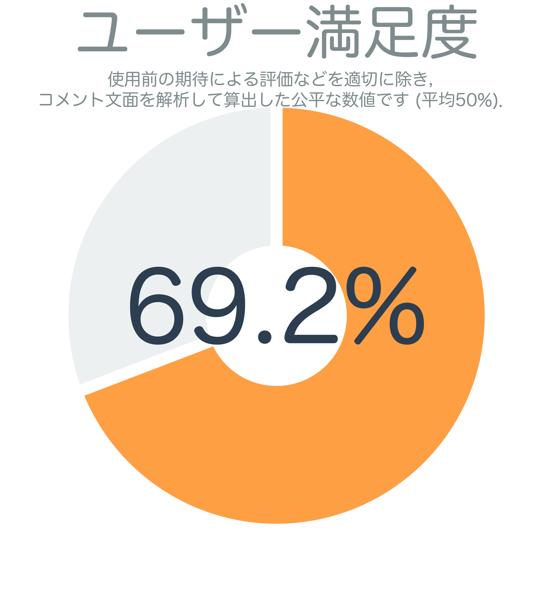 ユーザー満足度