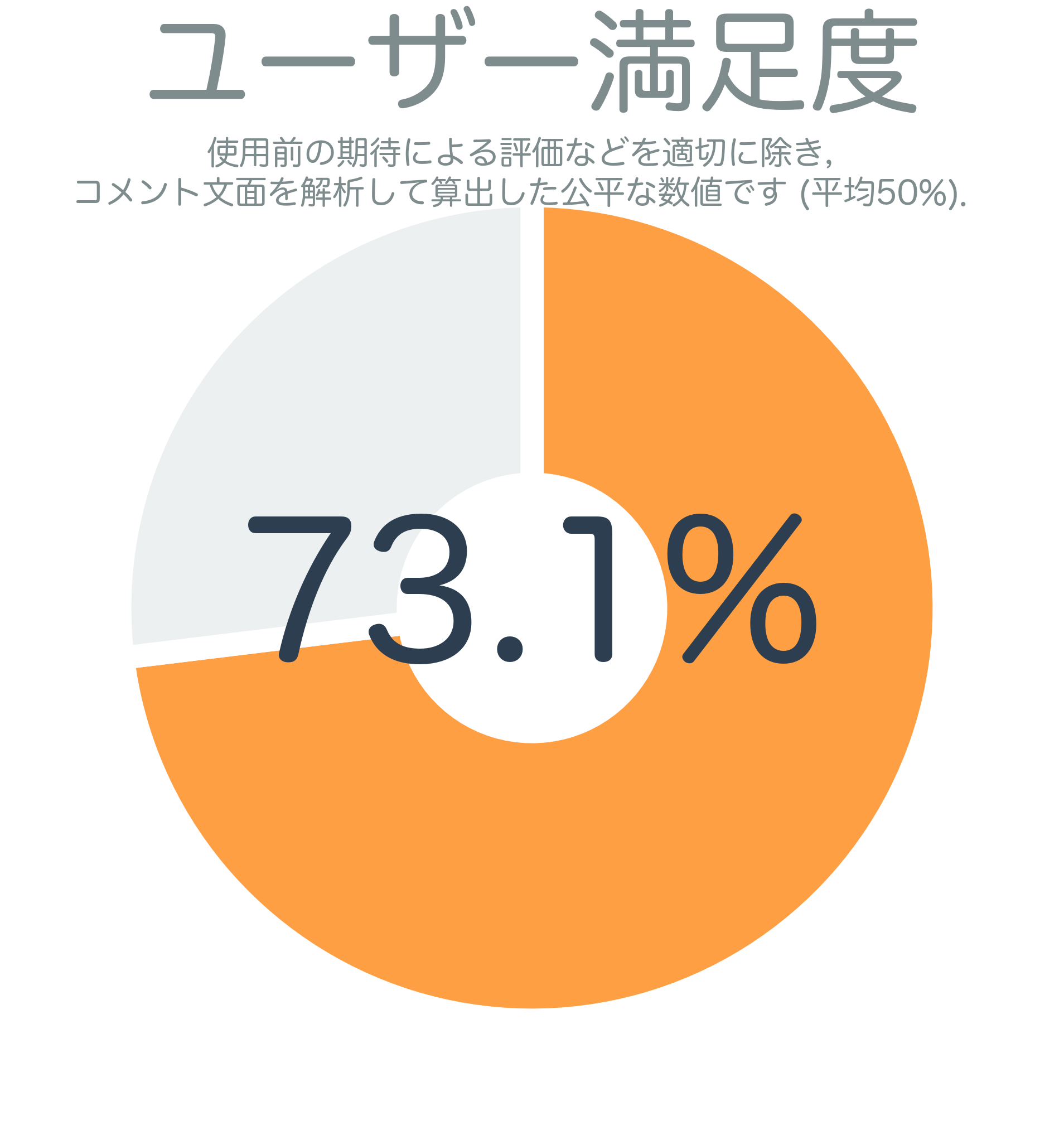 ユーザー満足度