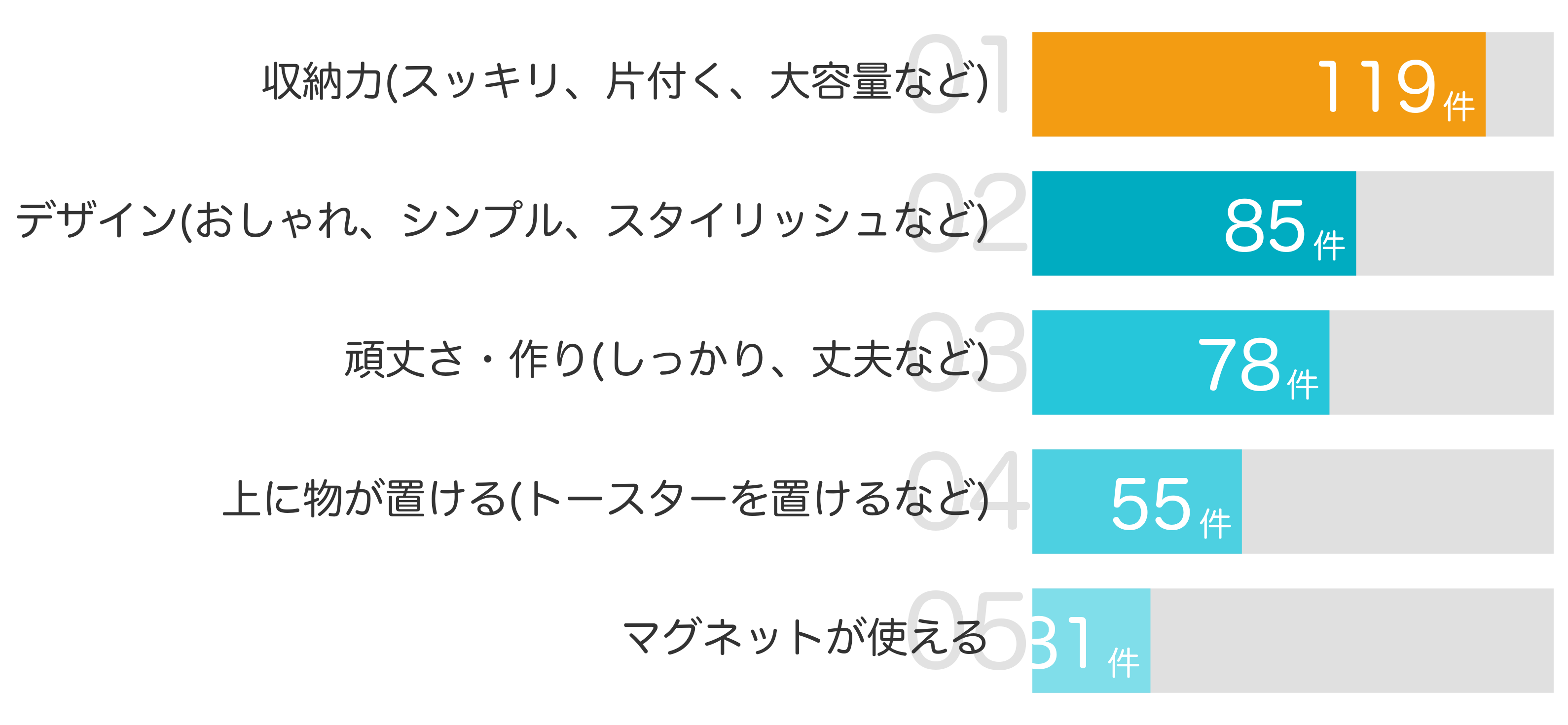 みんなが「買ってよかった」と答えたポイント TOP5
