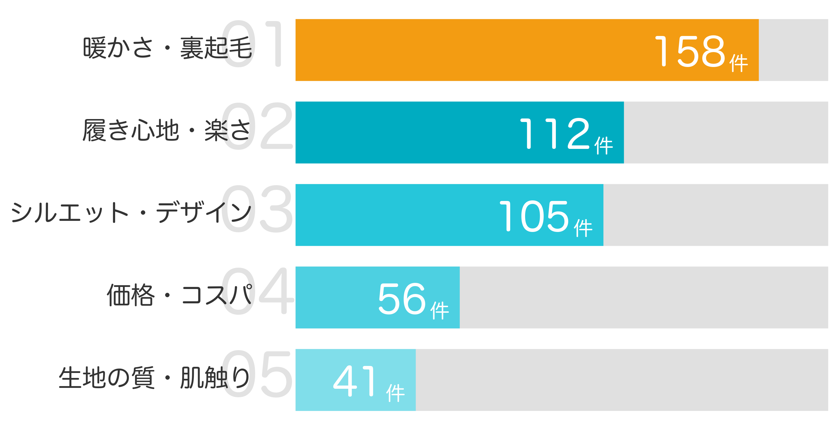 みんなが「買ってよかった」と答えたポイント TOP5