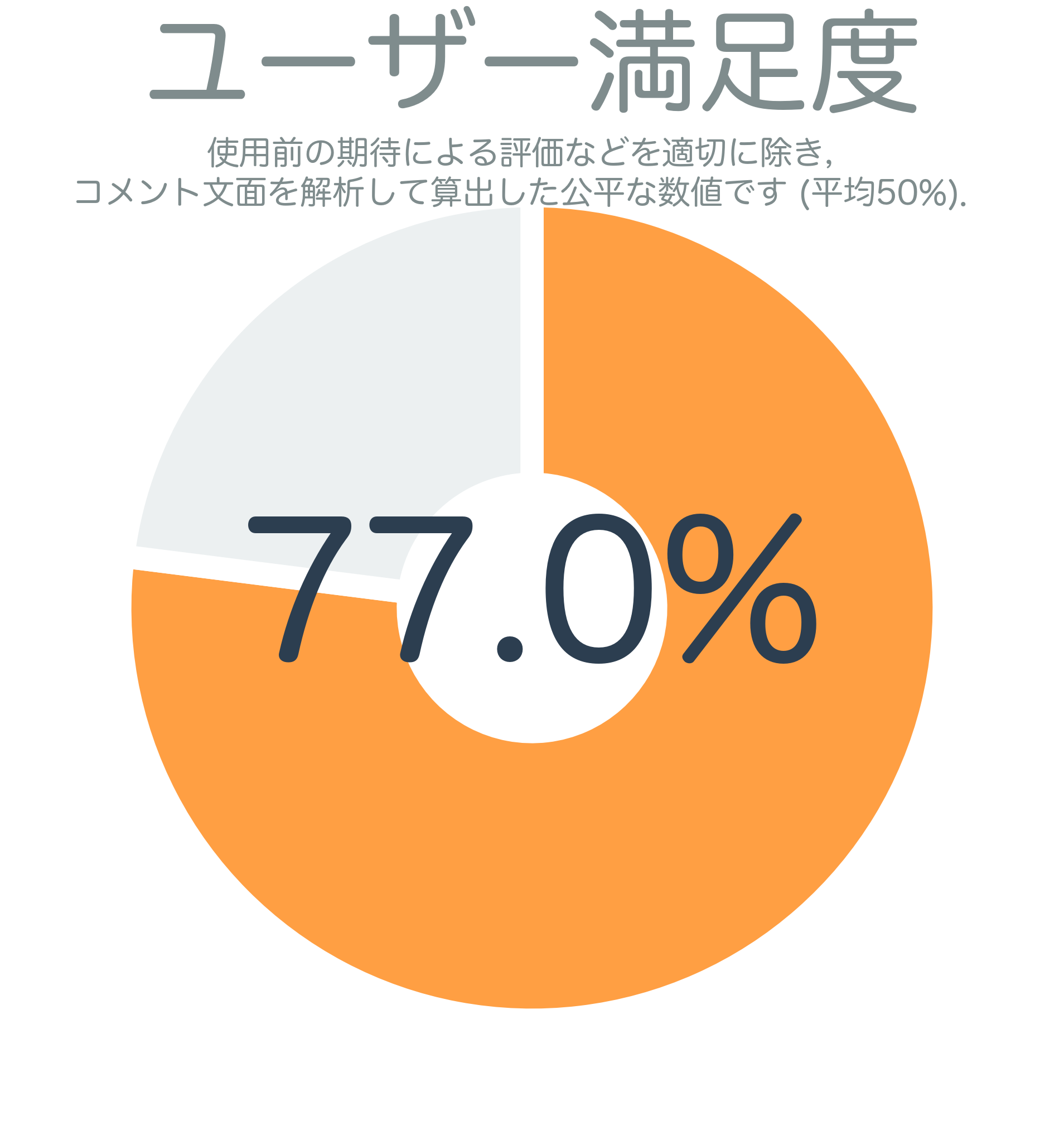 ユーザー満足度