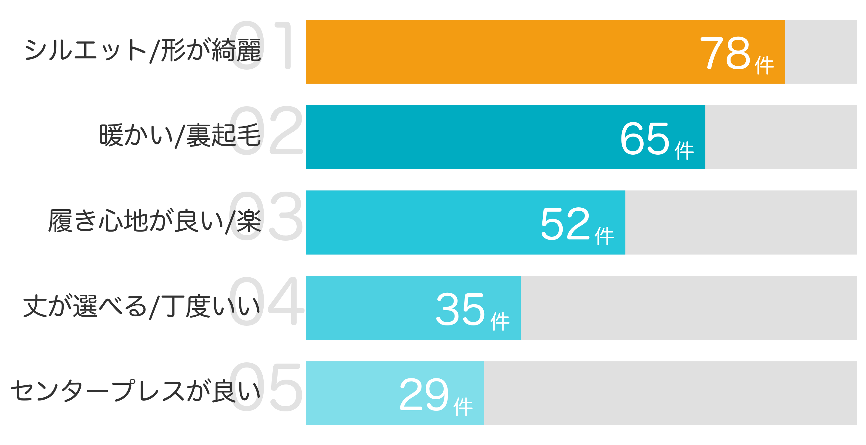 みんなが「買ってよかった」と答えたポイント TOP5