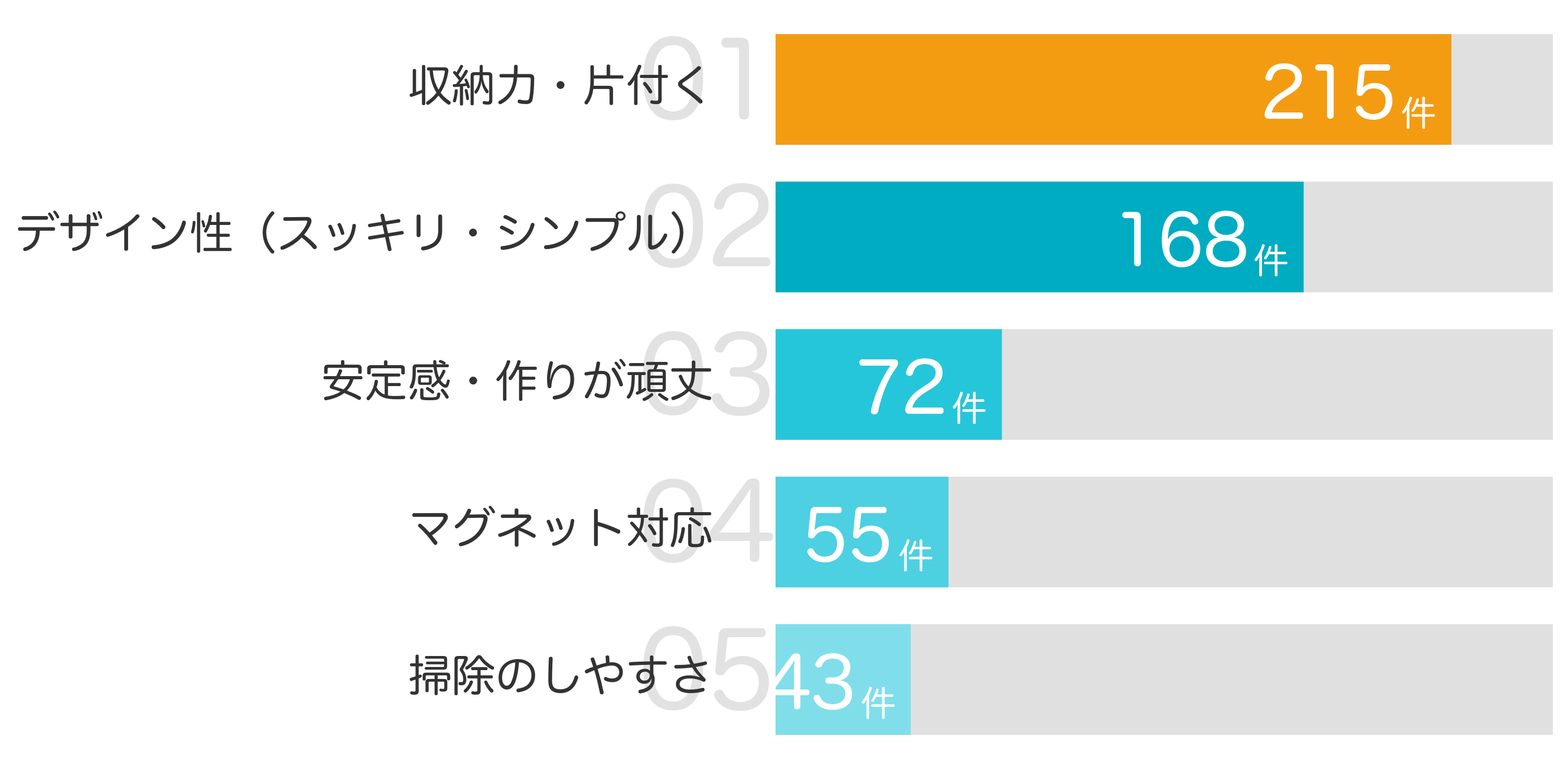 みんなが「買ってよかった」と答えたポイント TOP5