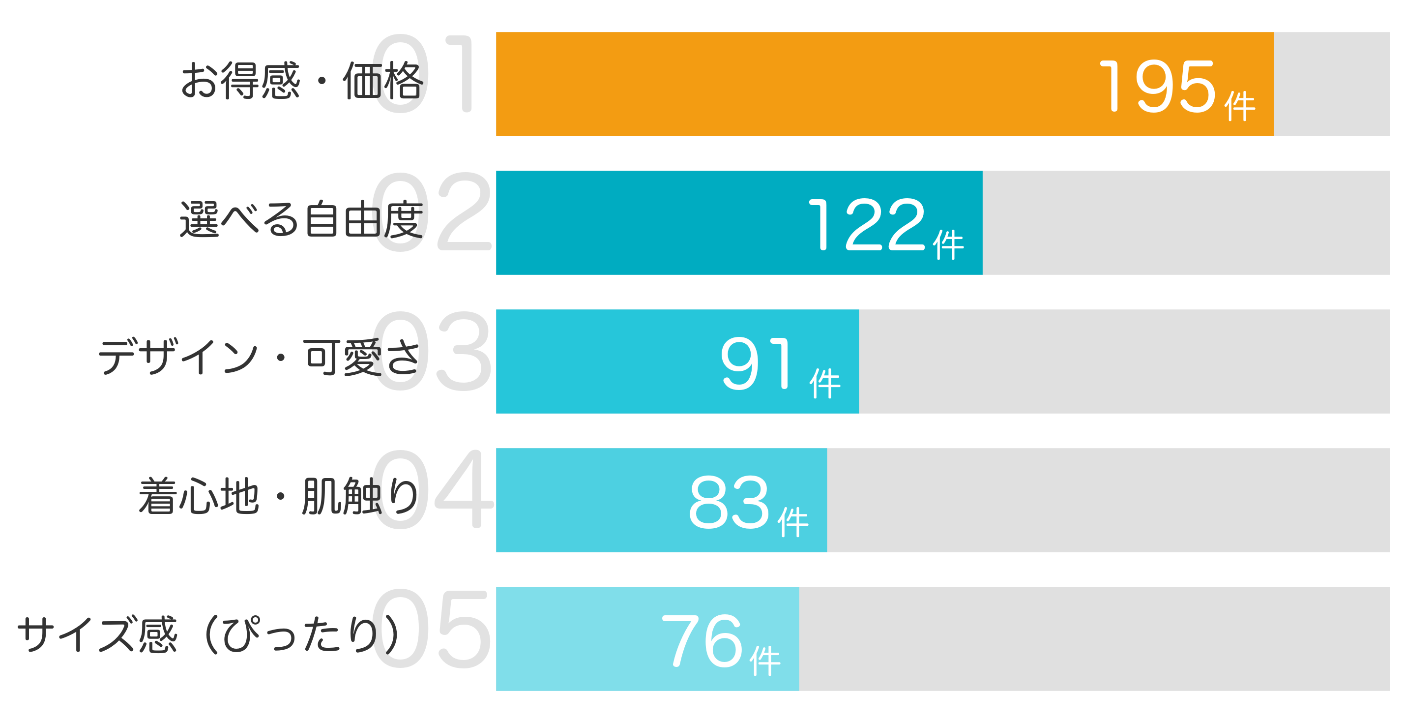 みんなが「買ってよかった」と答えたポイント TOP5
