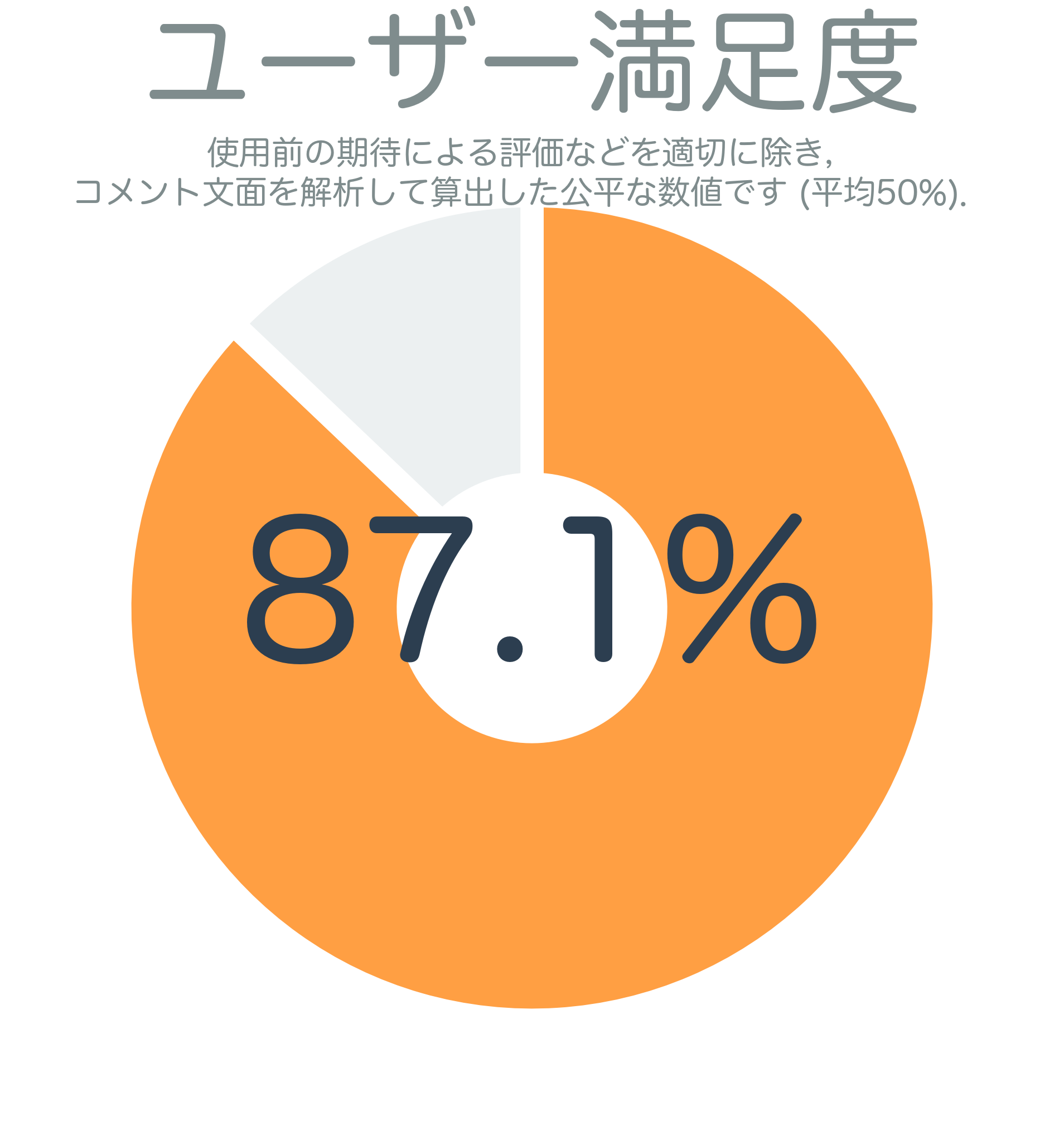 ユーザー満足度