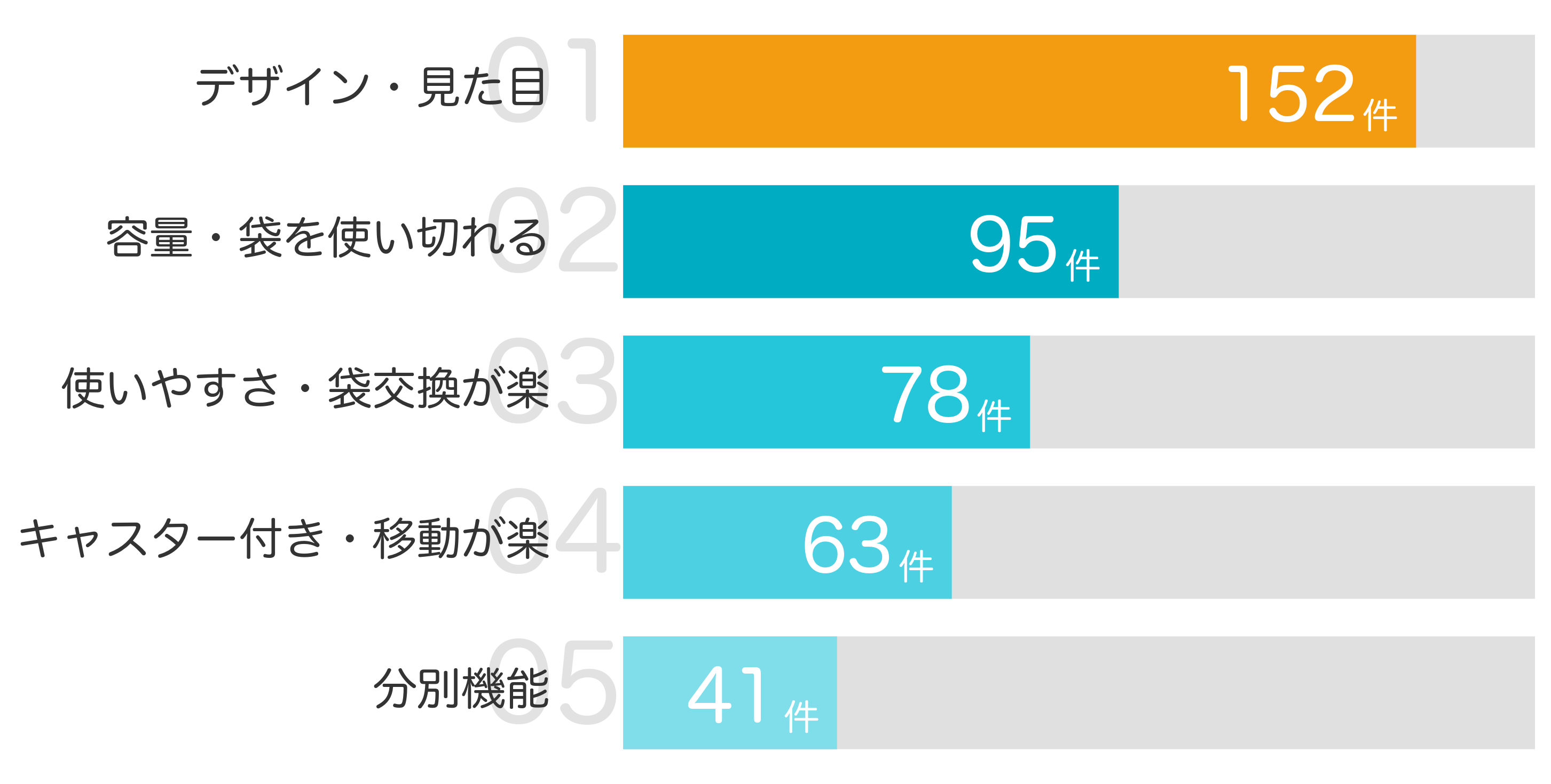 みんなが「買ってよかった」と答えたポイント TOP5