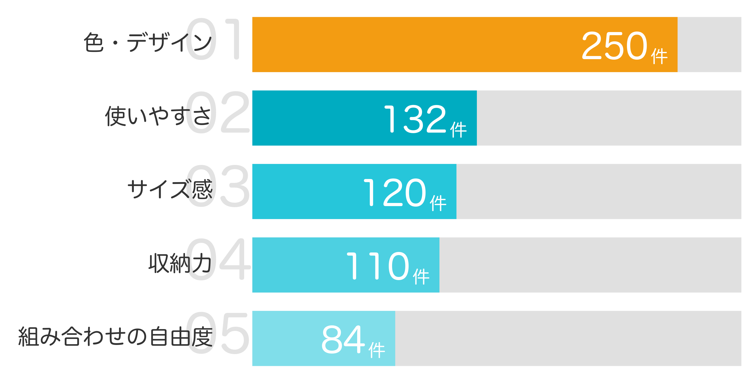 みんなが「買ってよかった」と答えたポイント TOP5