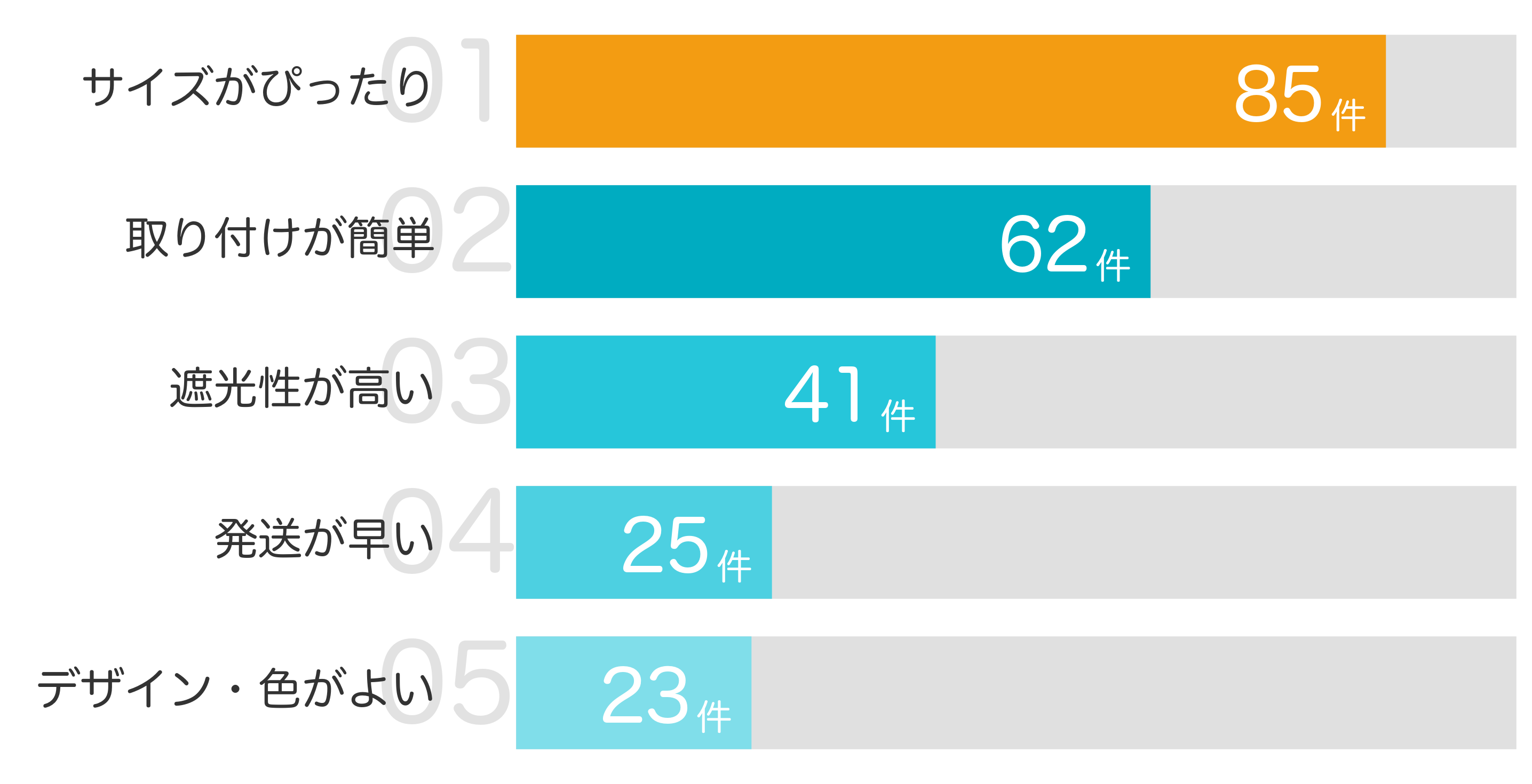 みんなが「買ってよかった」と答えたポイント TOP5