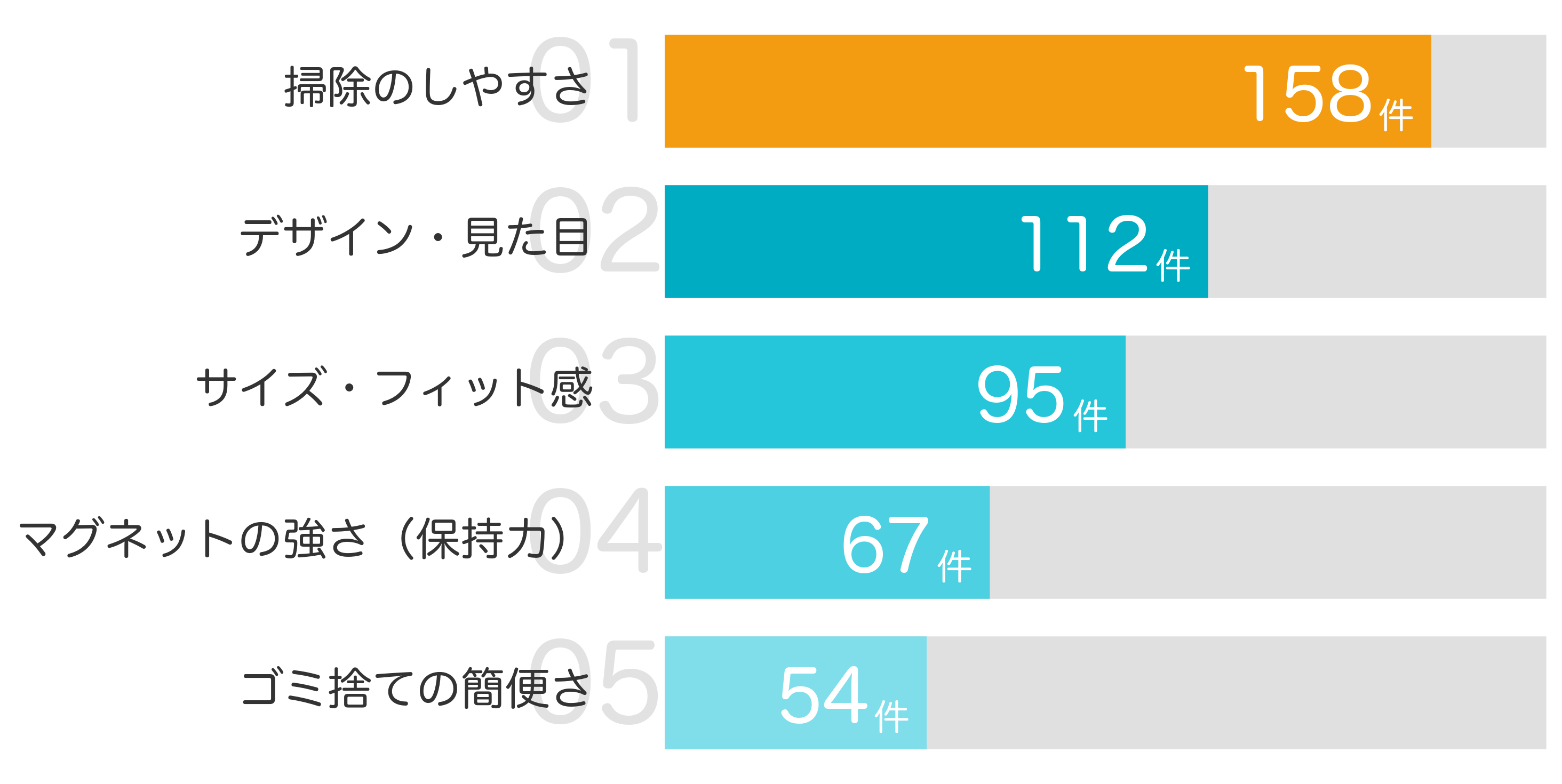 みんなが「買ってよかった」と答えたポイント TOP5
