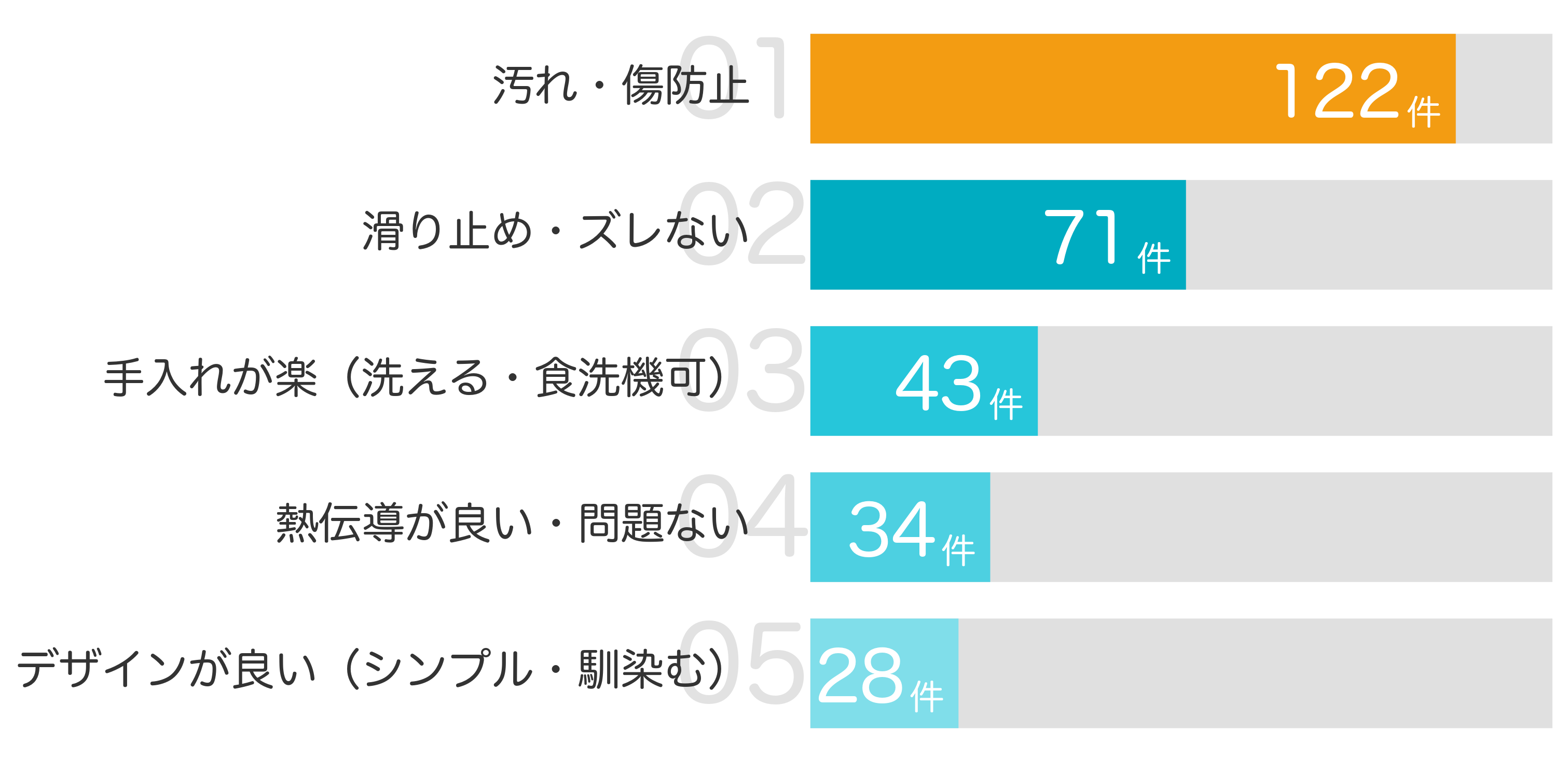 みんなが「買ってよかった」と答えたポイント TOP5
