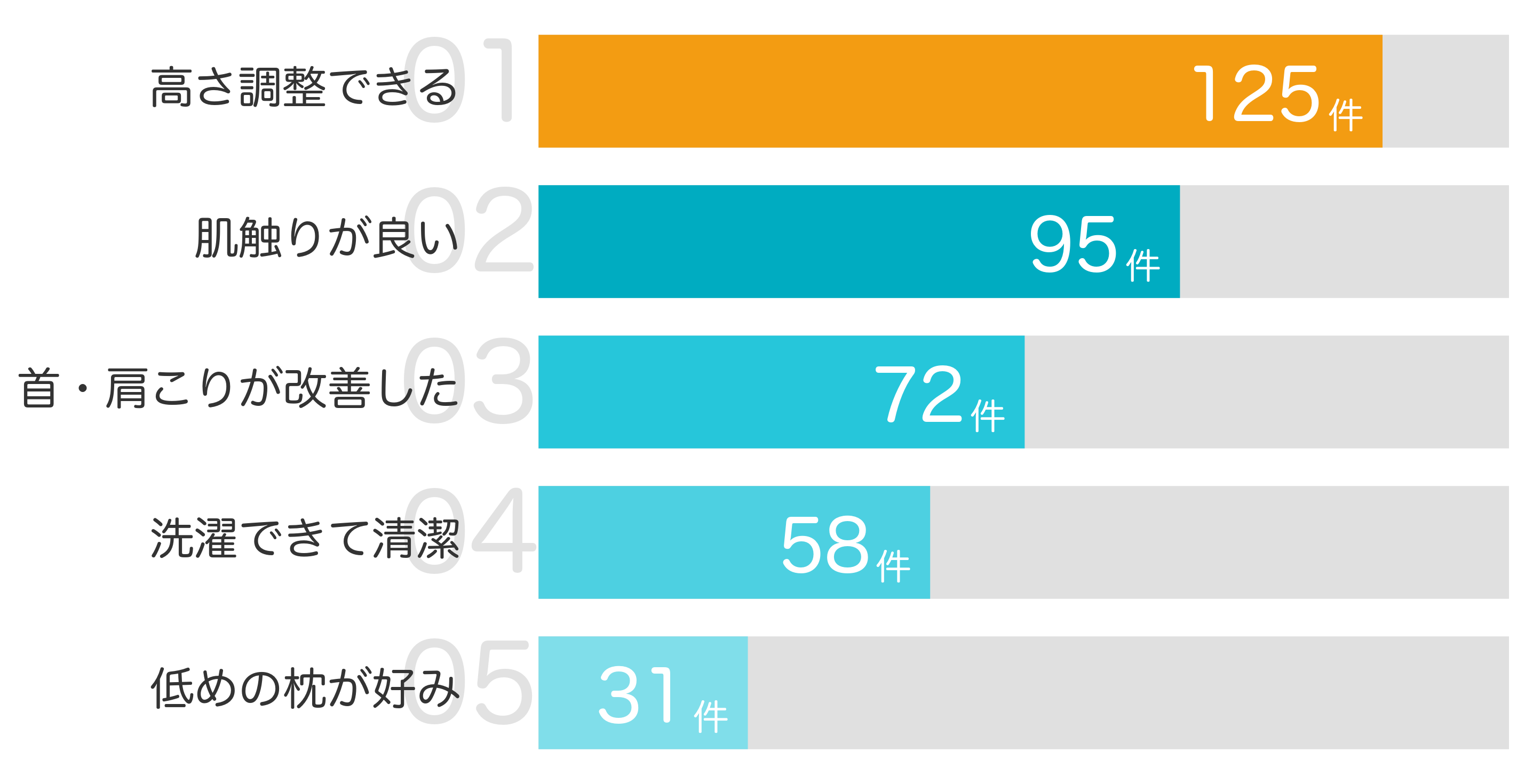 みんなが「買ってよかった」と答えたポイント TOP5
