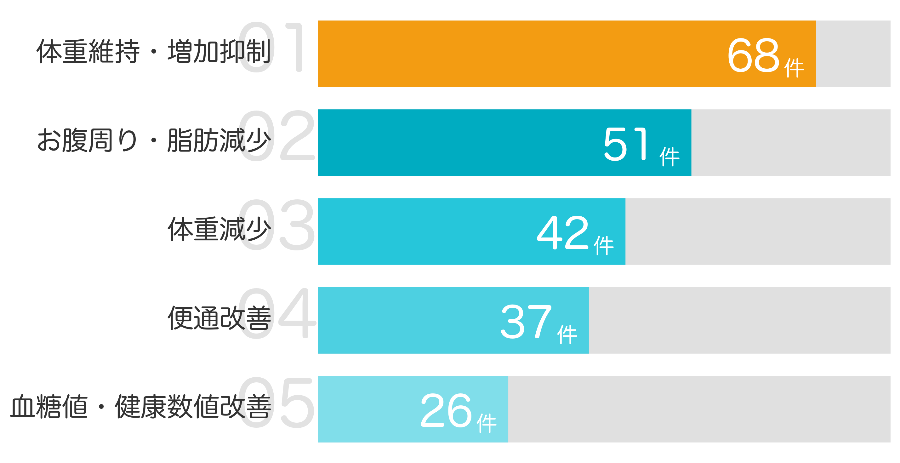 みんなが「買ってよかった」と答えたポイント TOP5