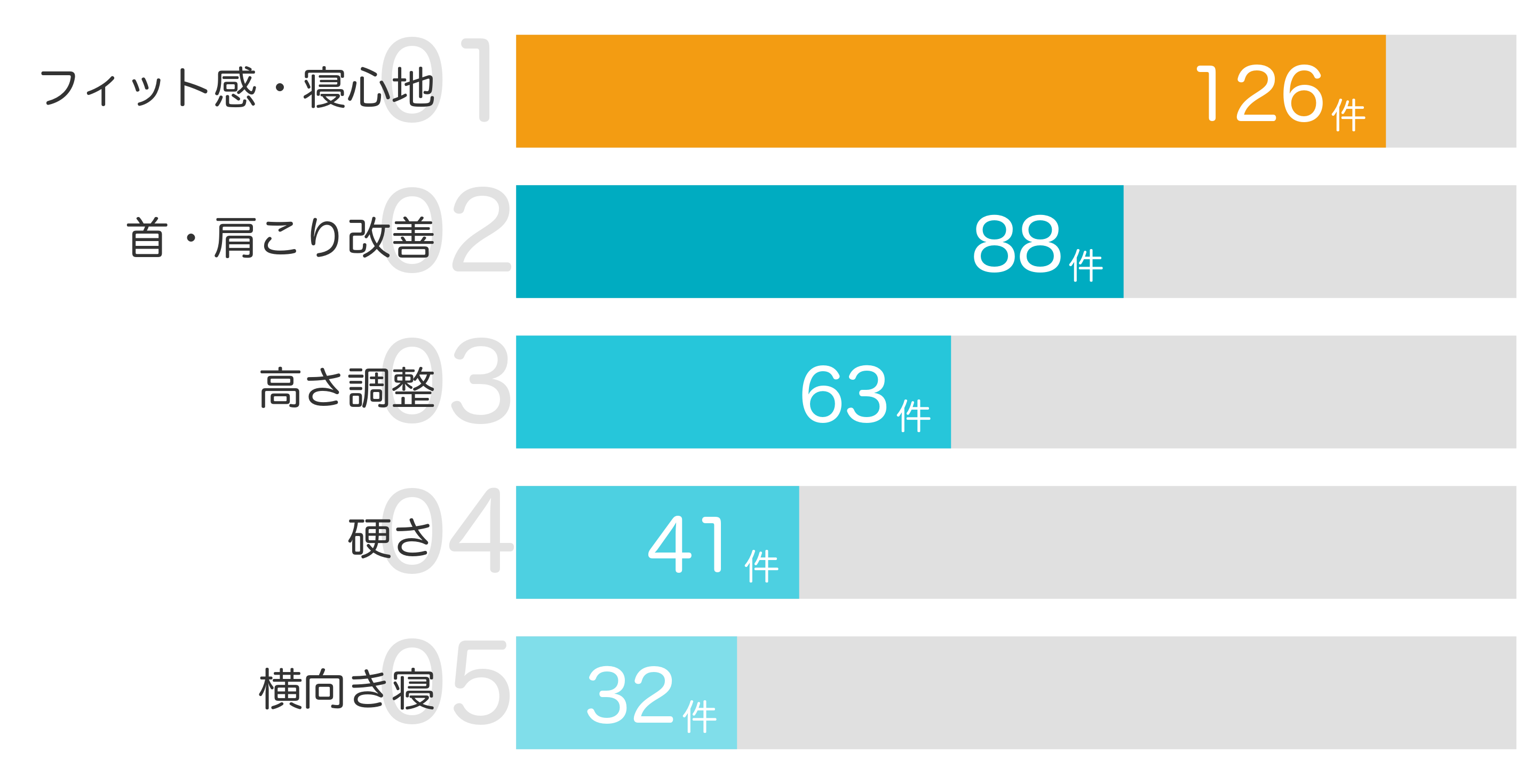みんなが「買ってよかった」と答えたポイント TOP5