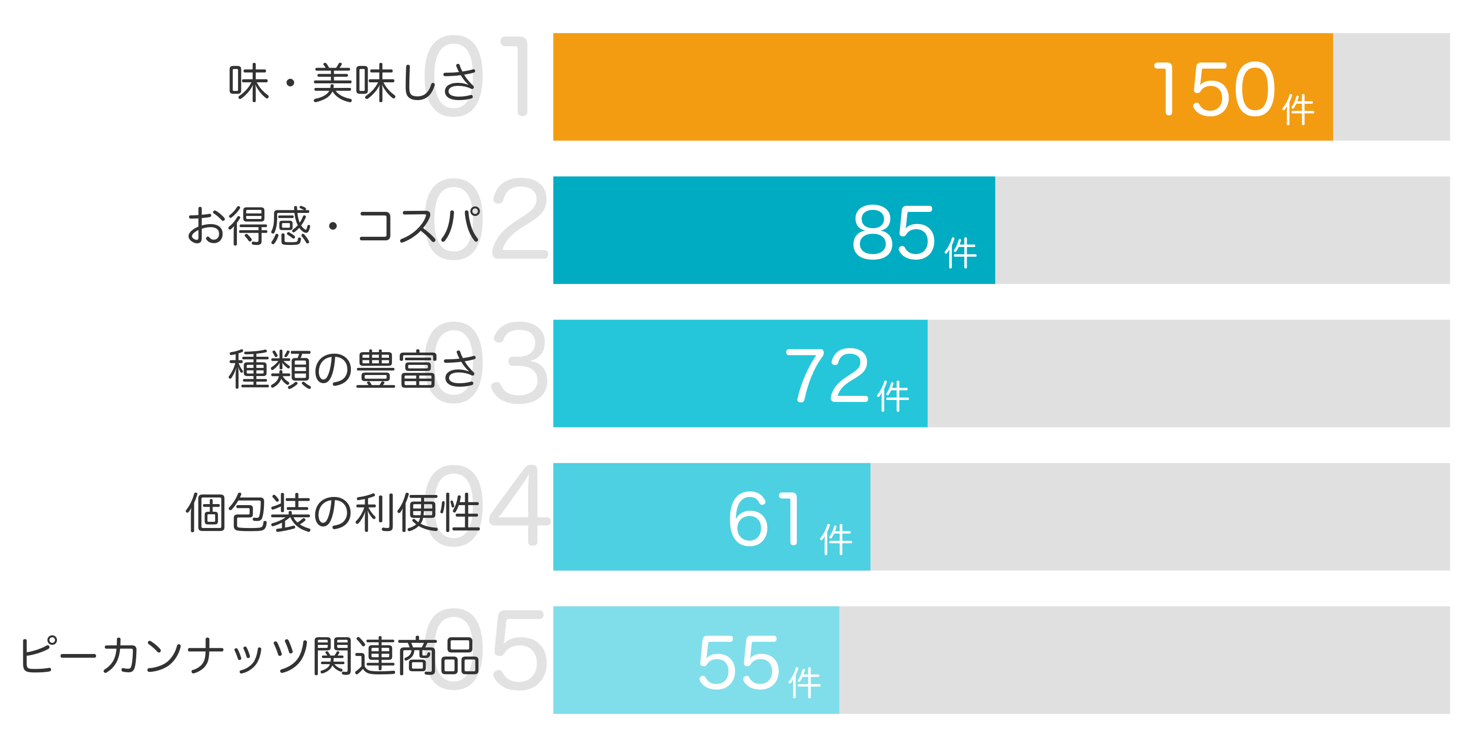 みんなが「買ってよかった」と答えたポイント TOP5