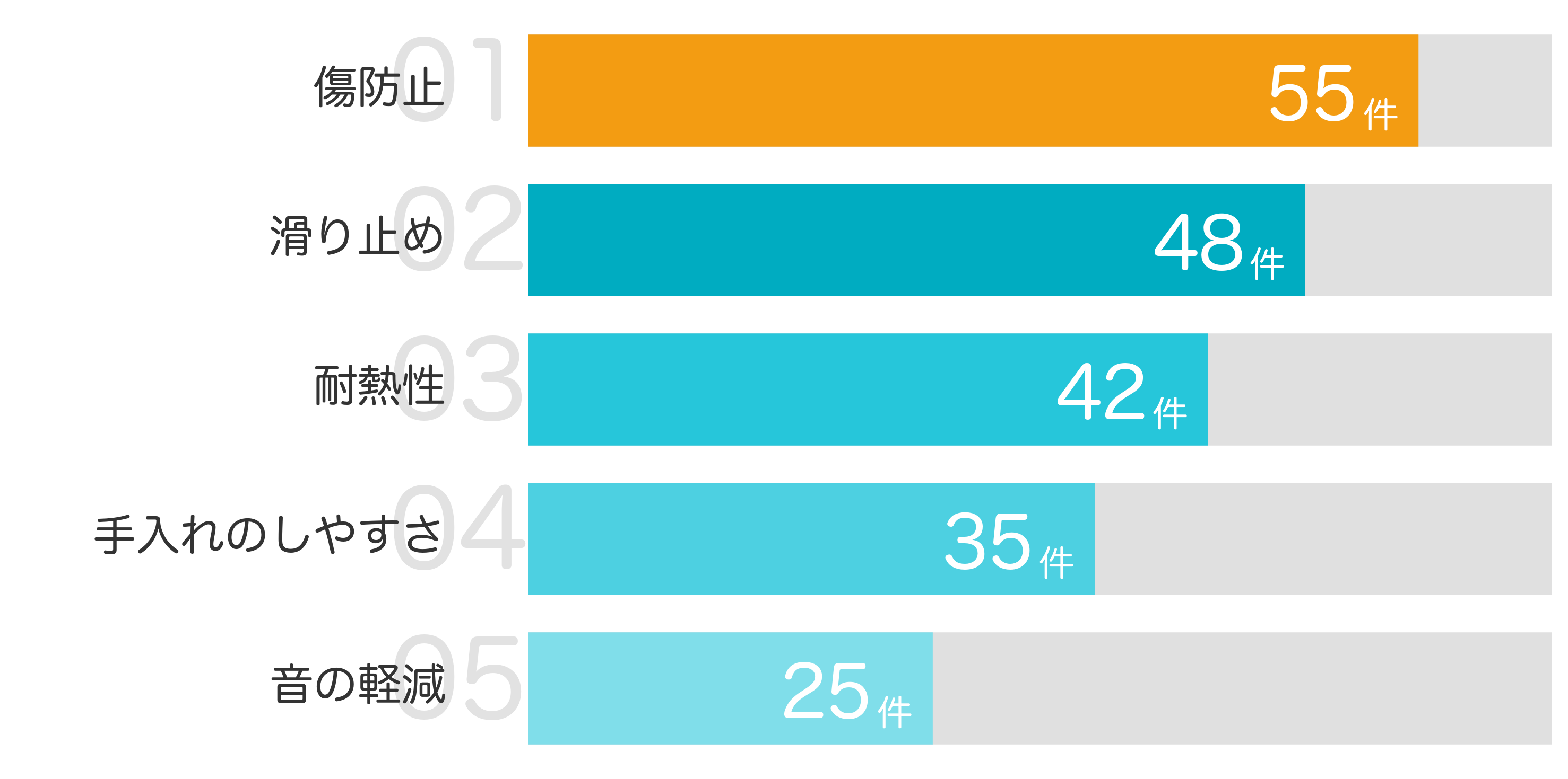 みんなが「買ってよかった」と答えたポイント TOP5