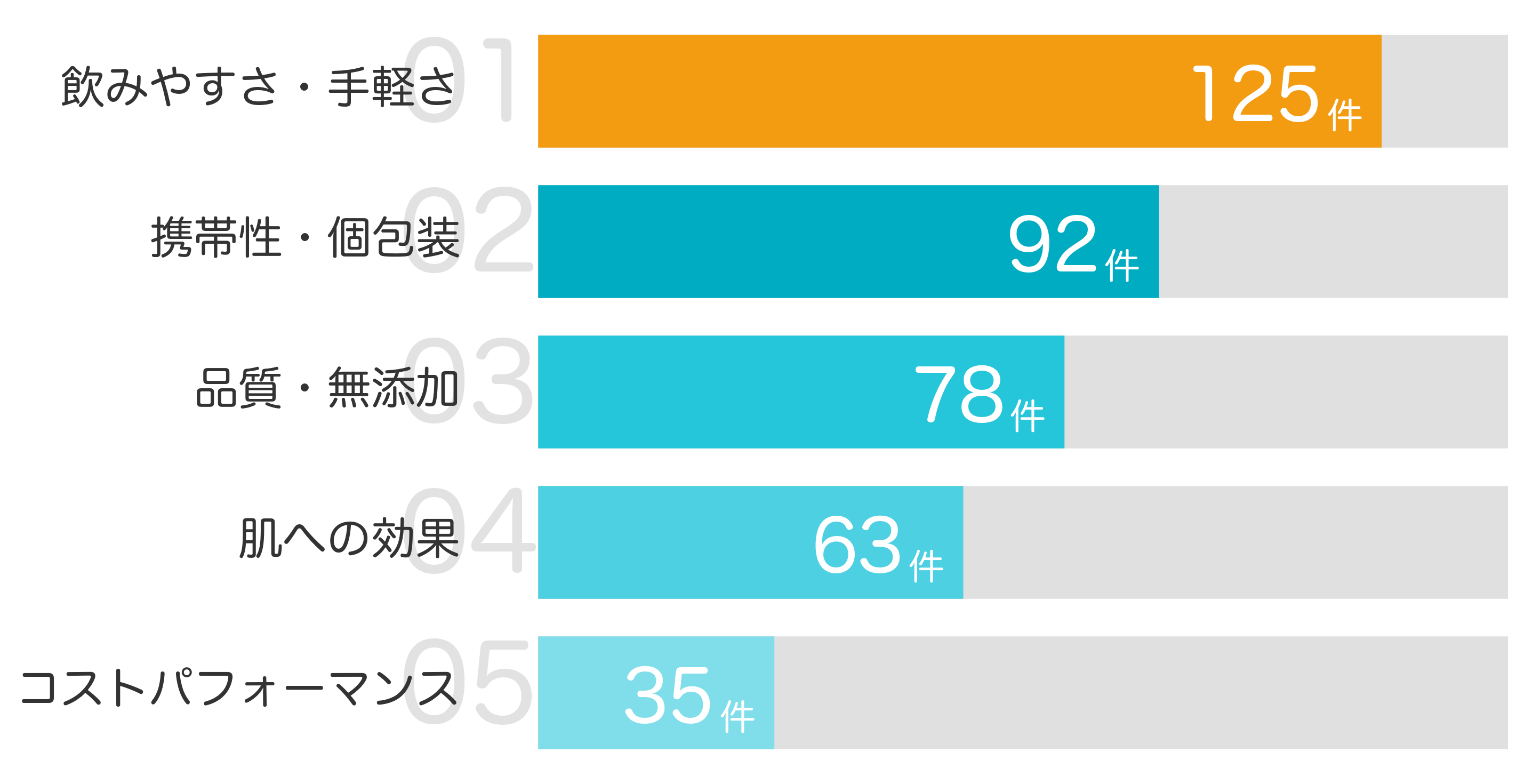 みんなが「買ってよかった」と答えたポイント TOP5