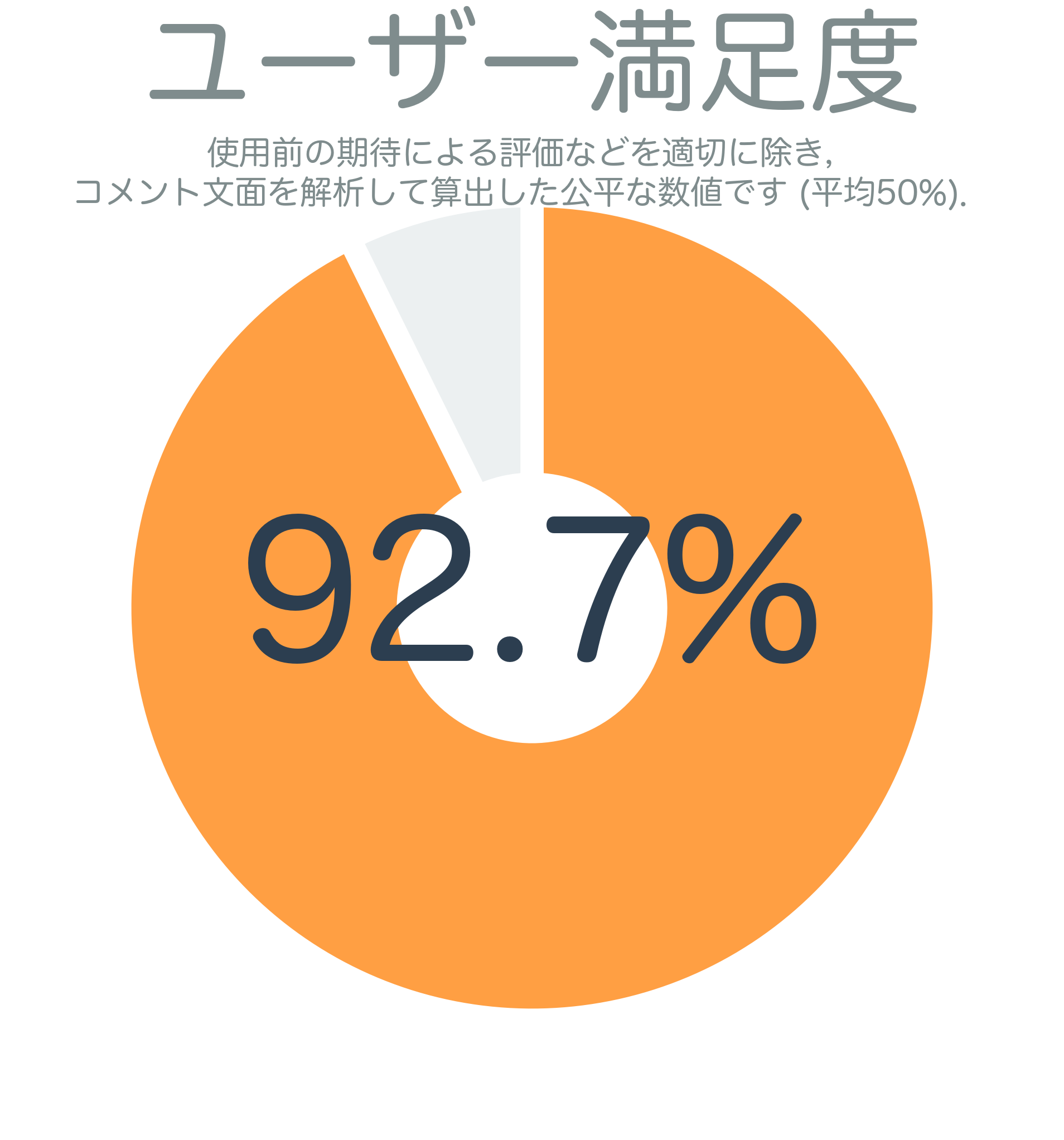 ユーザー満足度