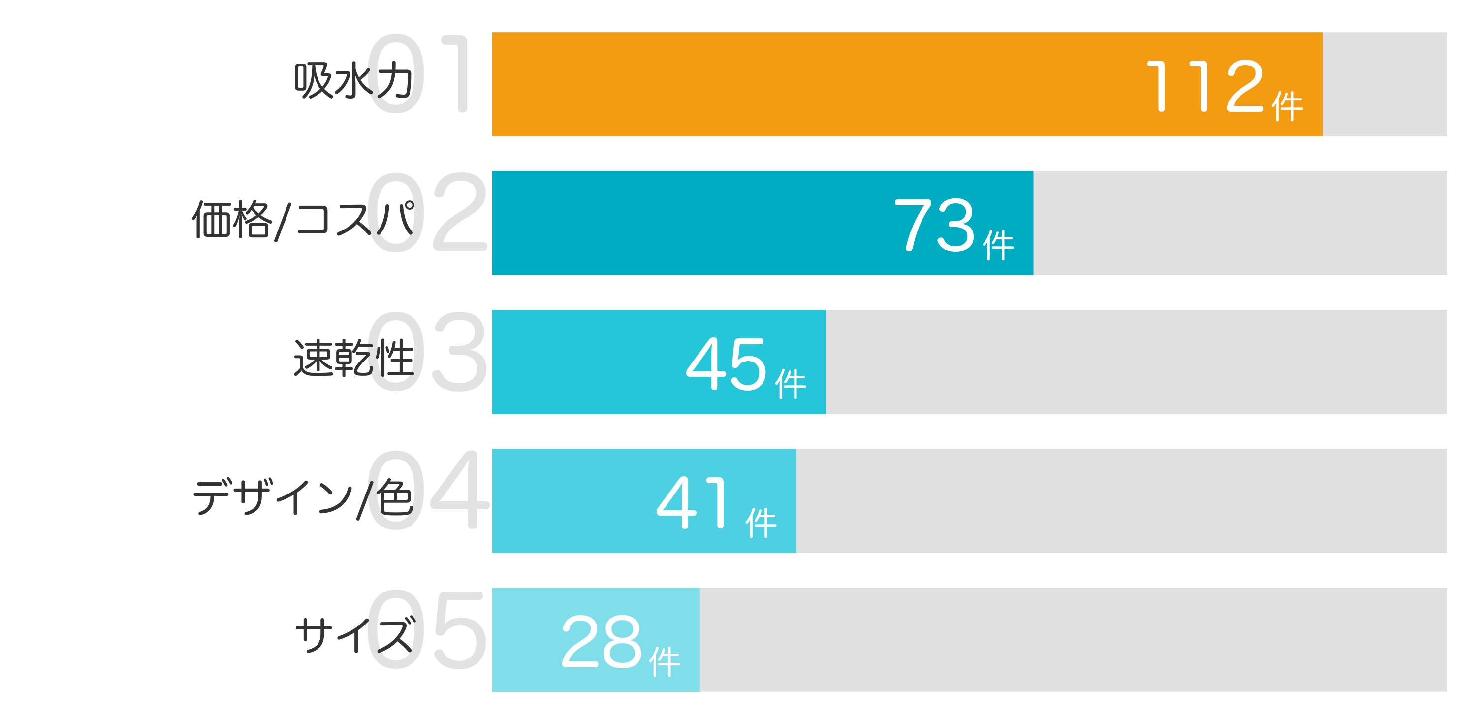 みんなが「買ってよかった」と答えたポイント TOP5