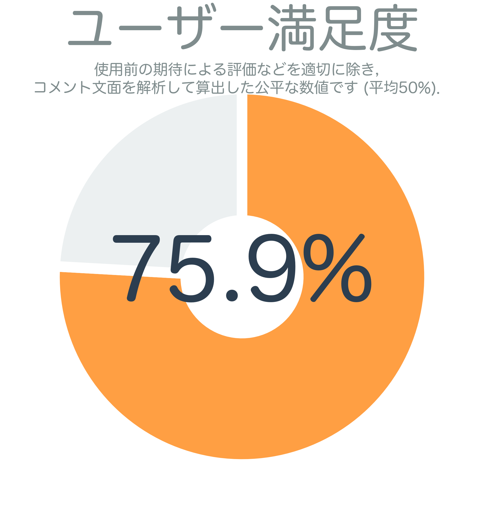 ユーザー満足度