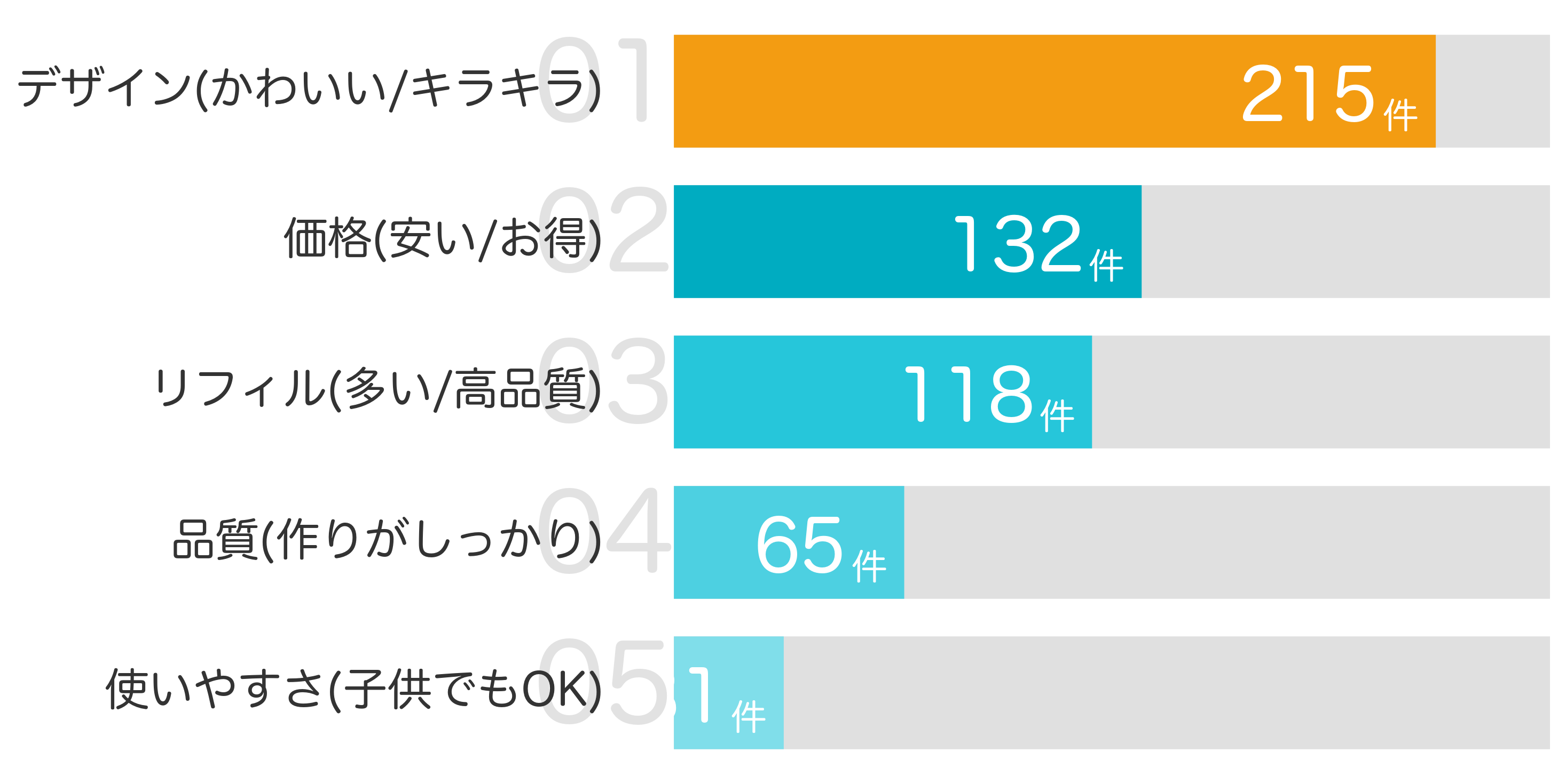 みんなが「買ってよかった」と答えたポイント TOP5