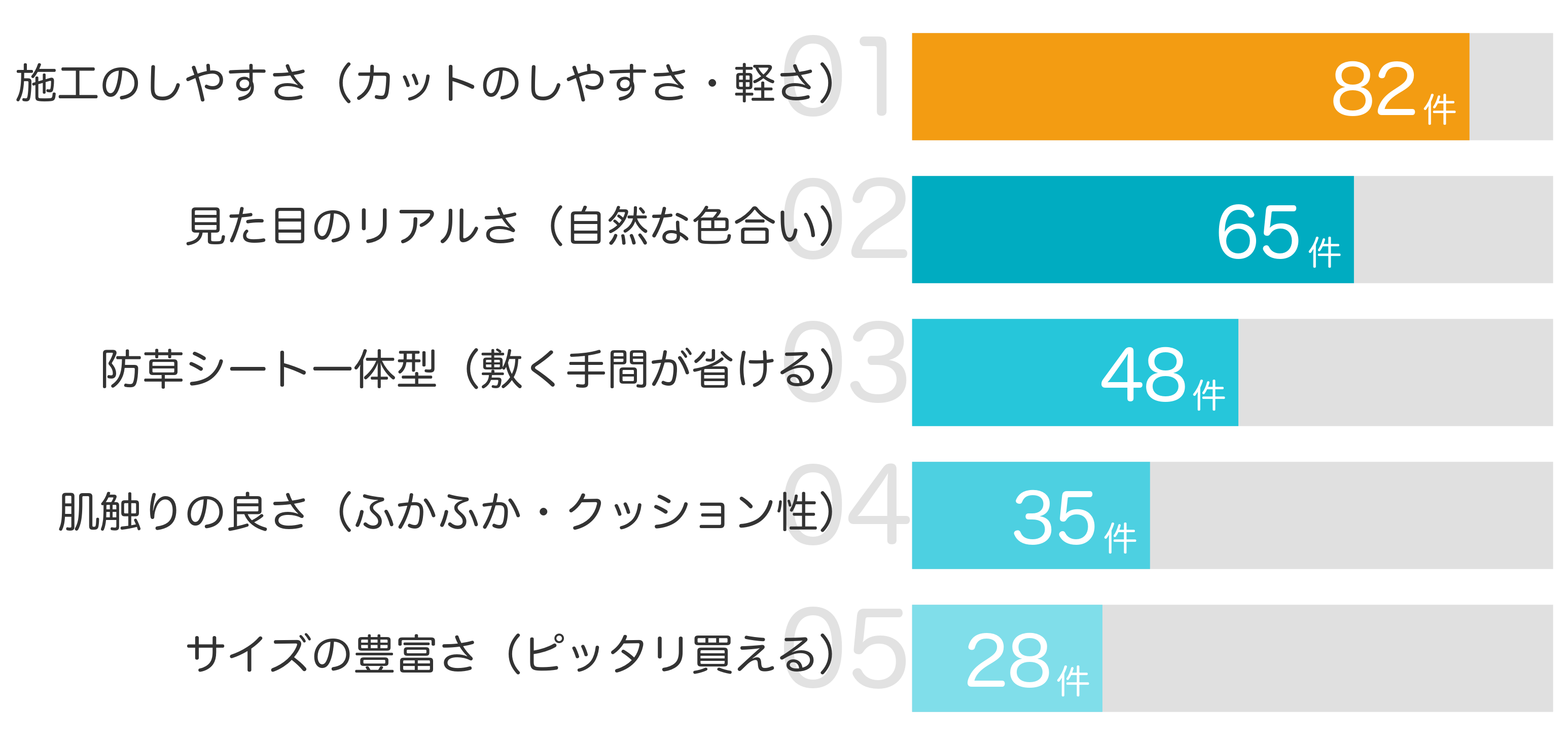 みんなが「買ってよかった」と答えたポイント TOP5