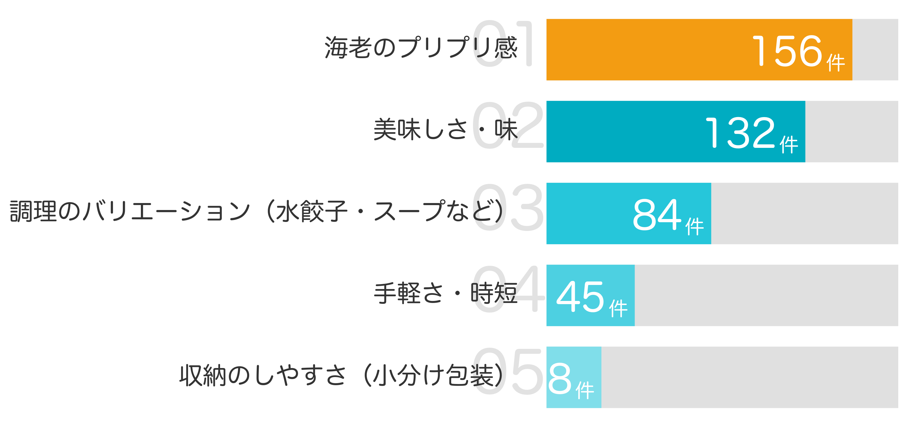 みんなが「買ってよかった」と答えたポイント TOP5