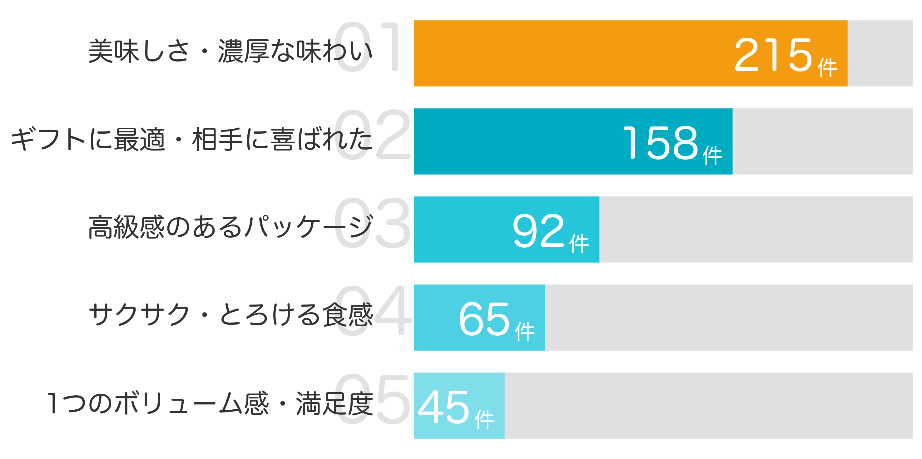 みんなが「買ってよかった」と答えたポイント TOP5