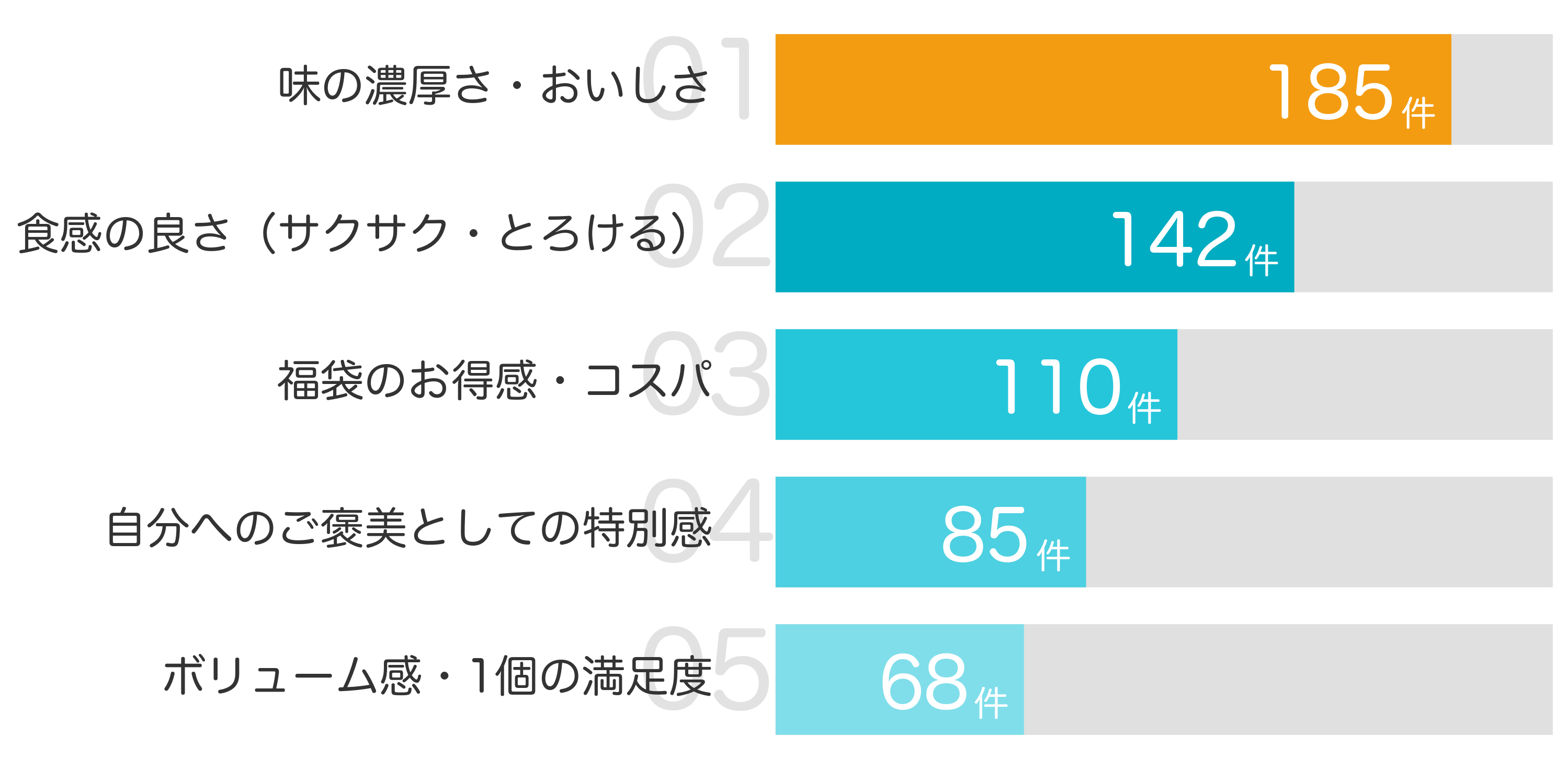 みんなが「買ってよかった」と答えたポイント TOP5
