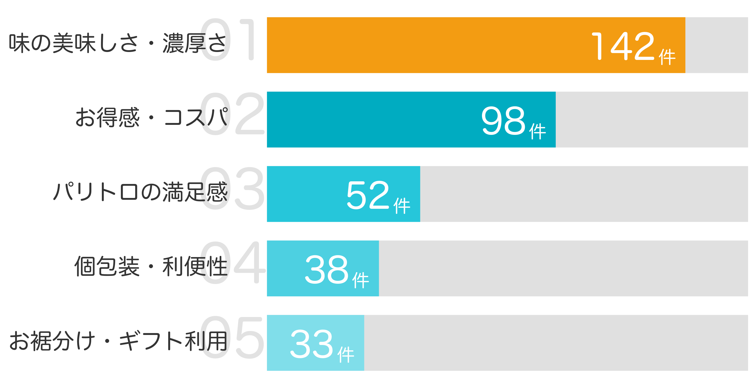 おすすめポイントTOP5